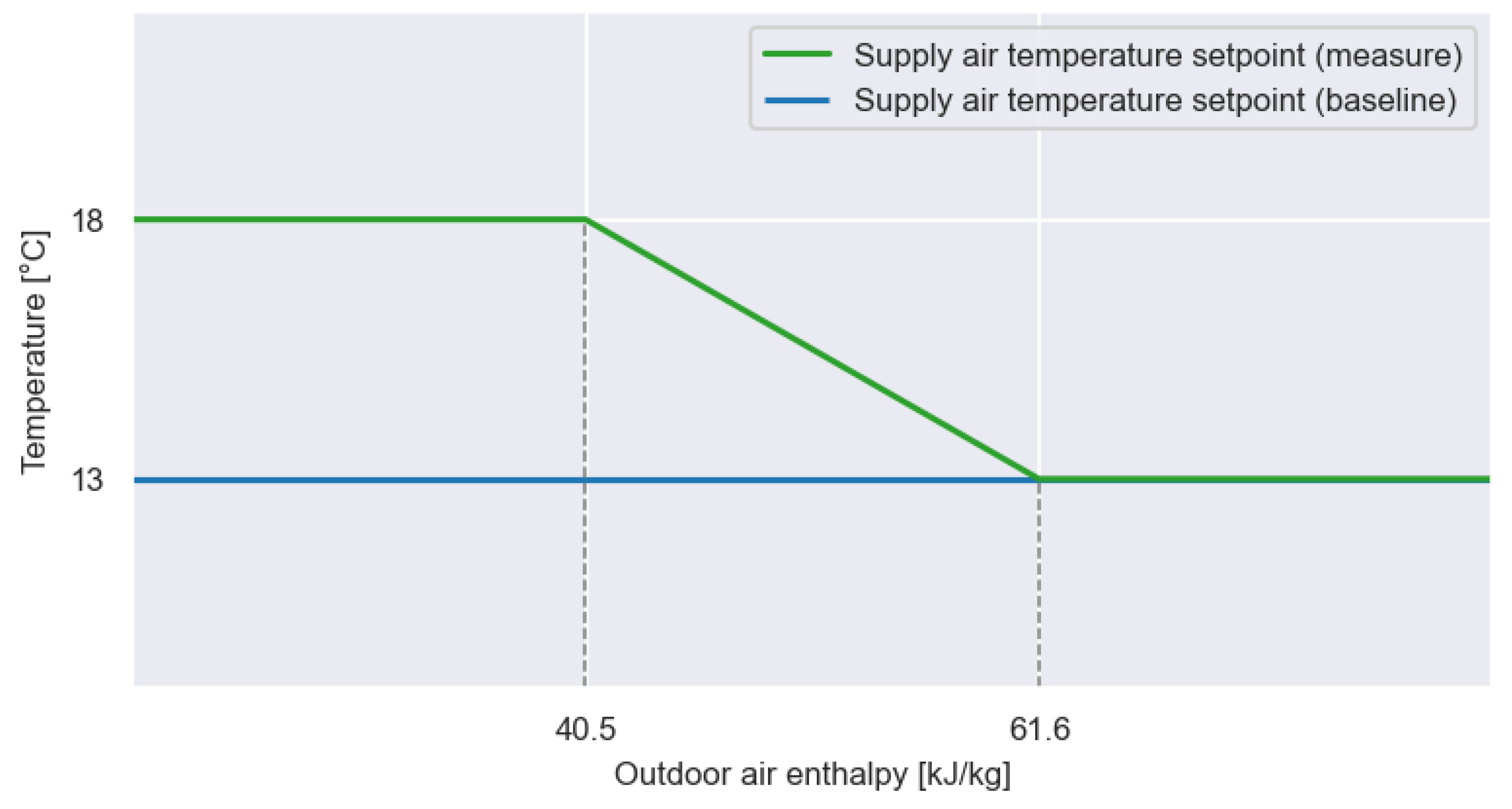 Buildings 13 00474 g012 Buildings 13 00474 g012