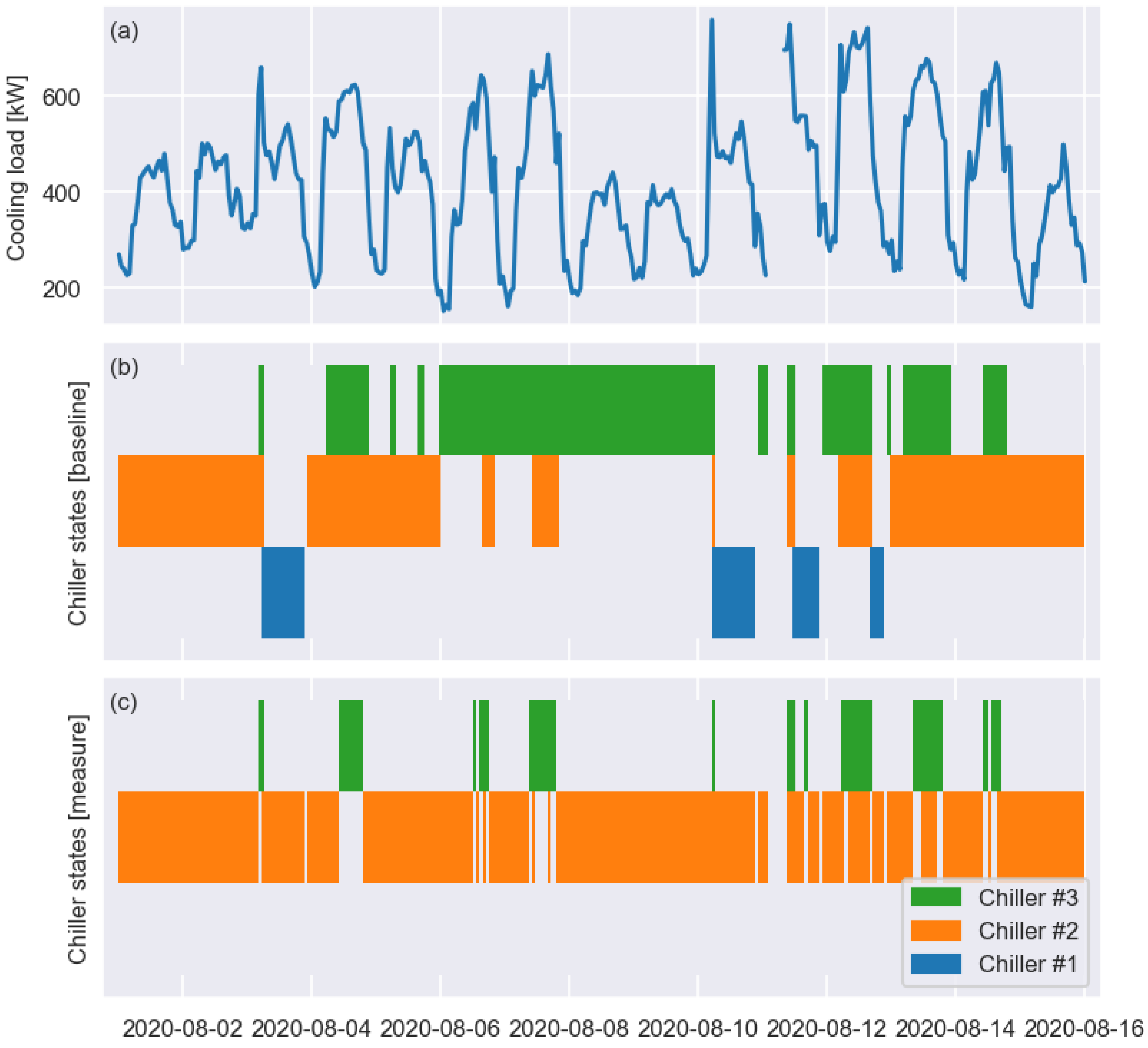 Buildings 13 00474 g013 Buildings 13 00474 g013