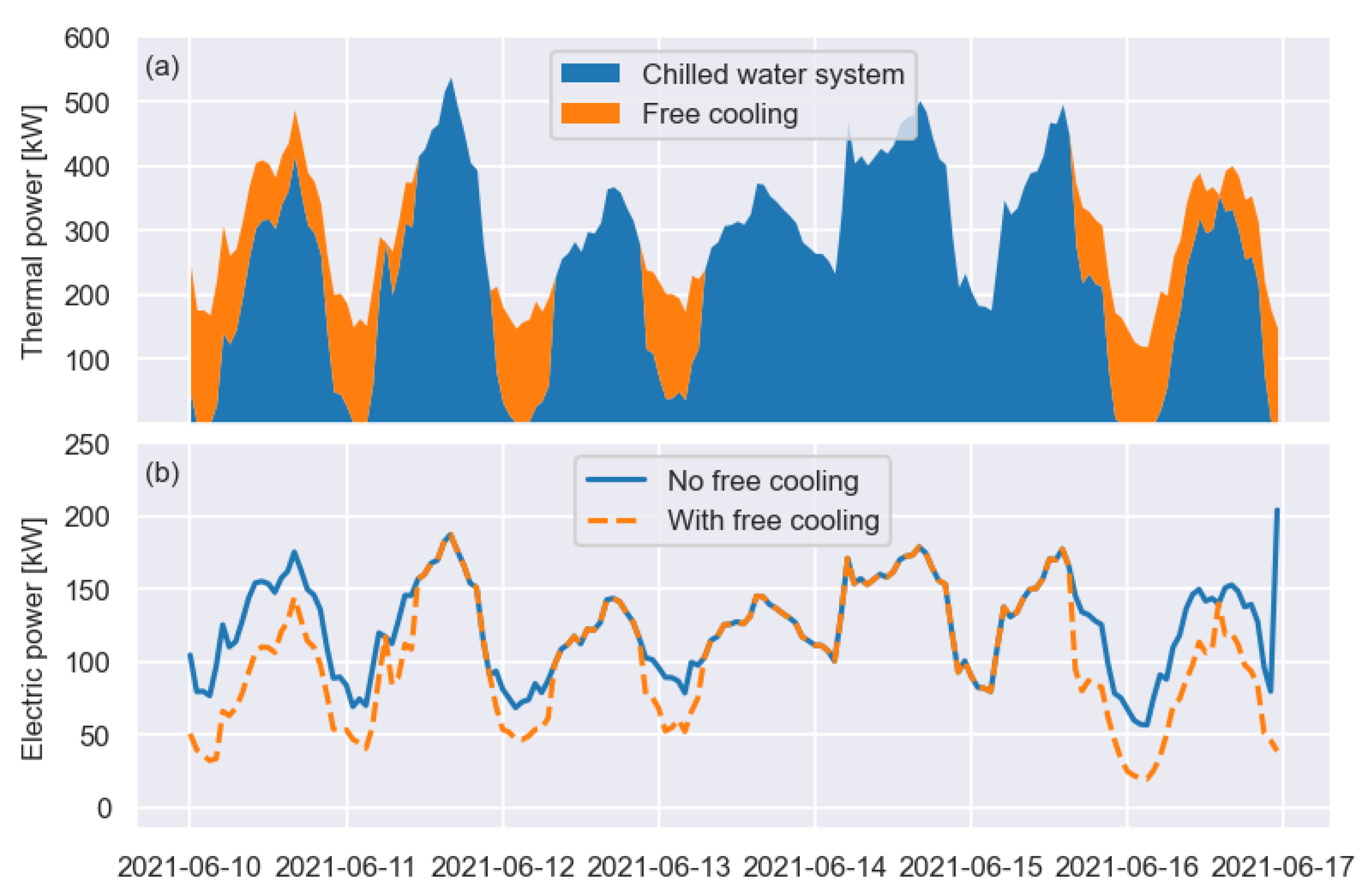 Buildings 13 00474 g014 Buildings 13 00474 g014