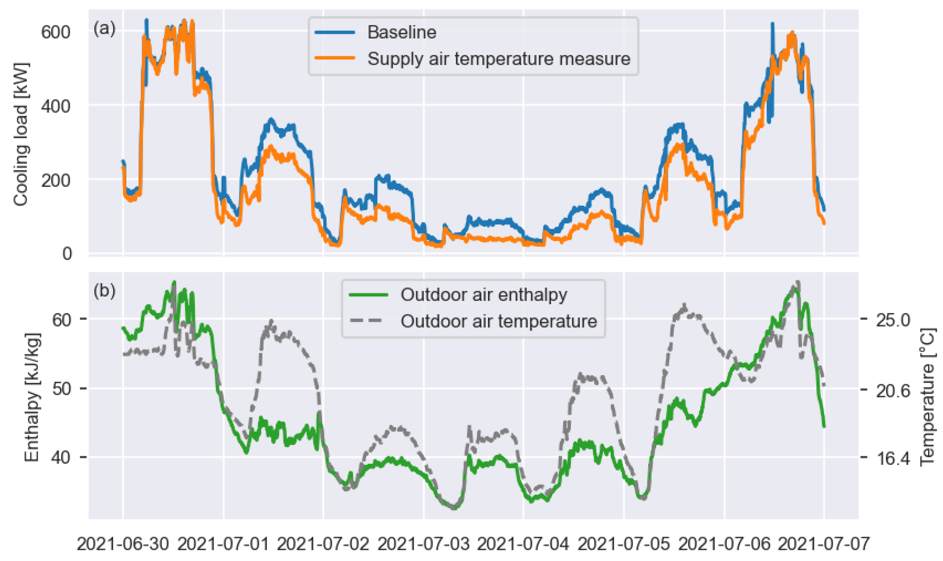 Buildings 13 00474 g015 Buildings 13 00474 g015