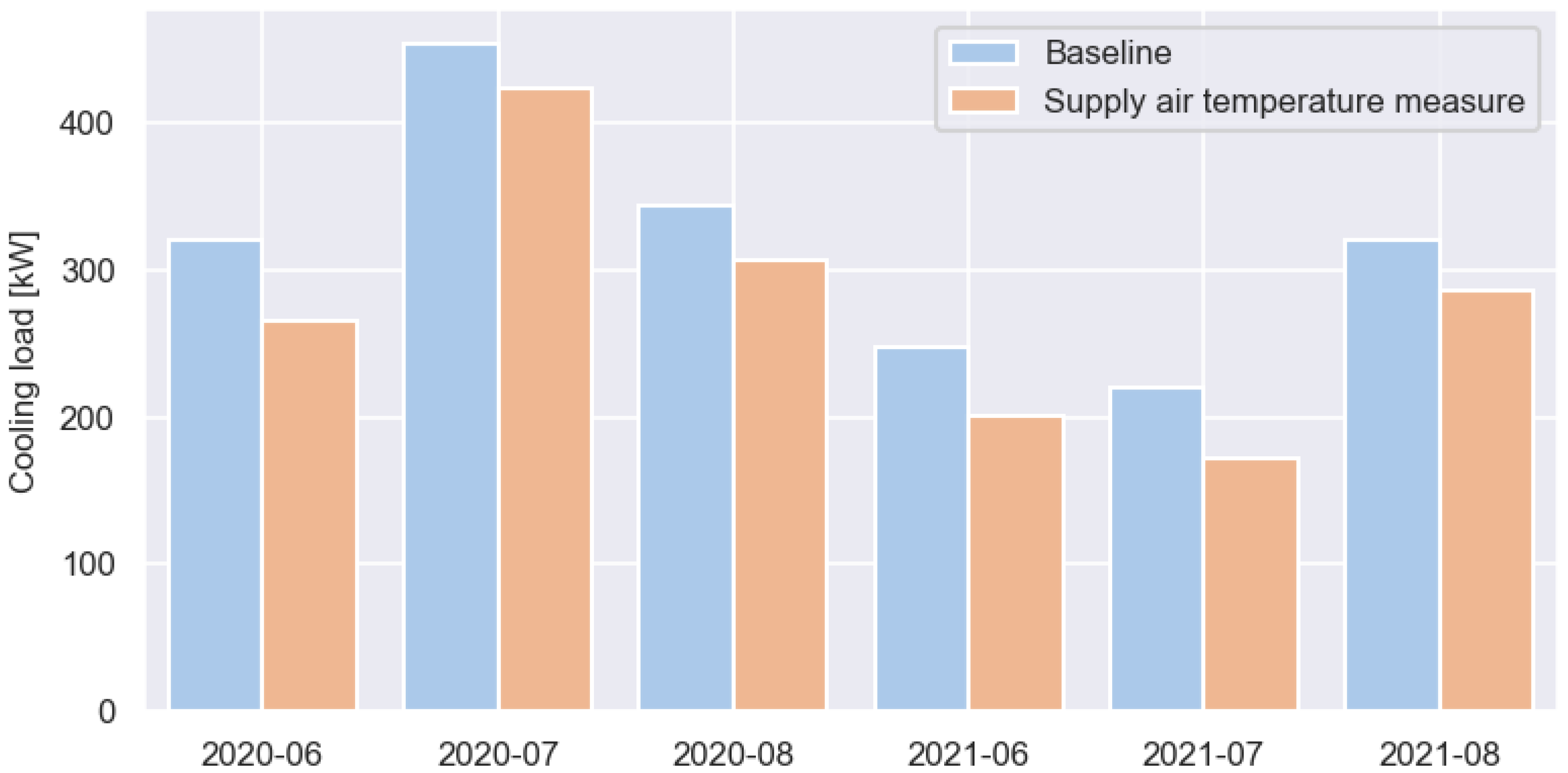 Buildings 13 00474 g016 Buildings 13 00474 g016