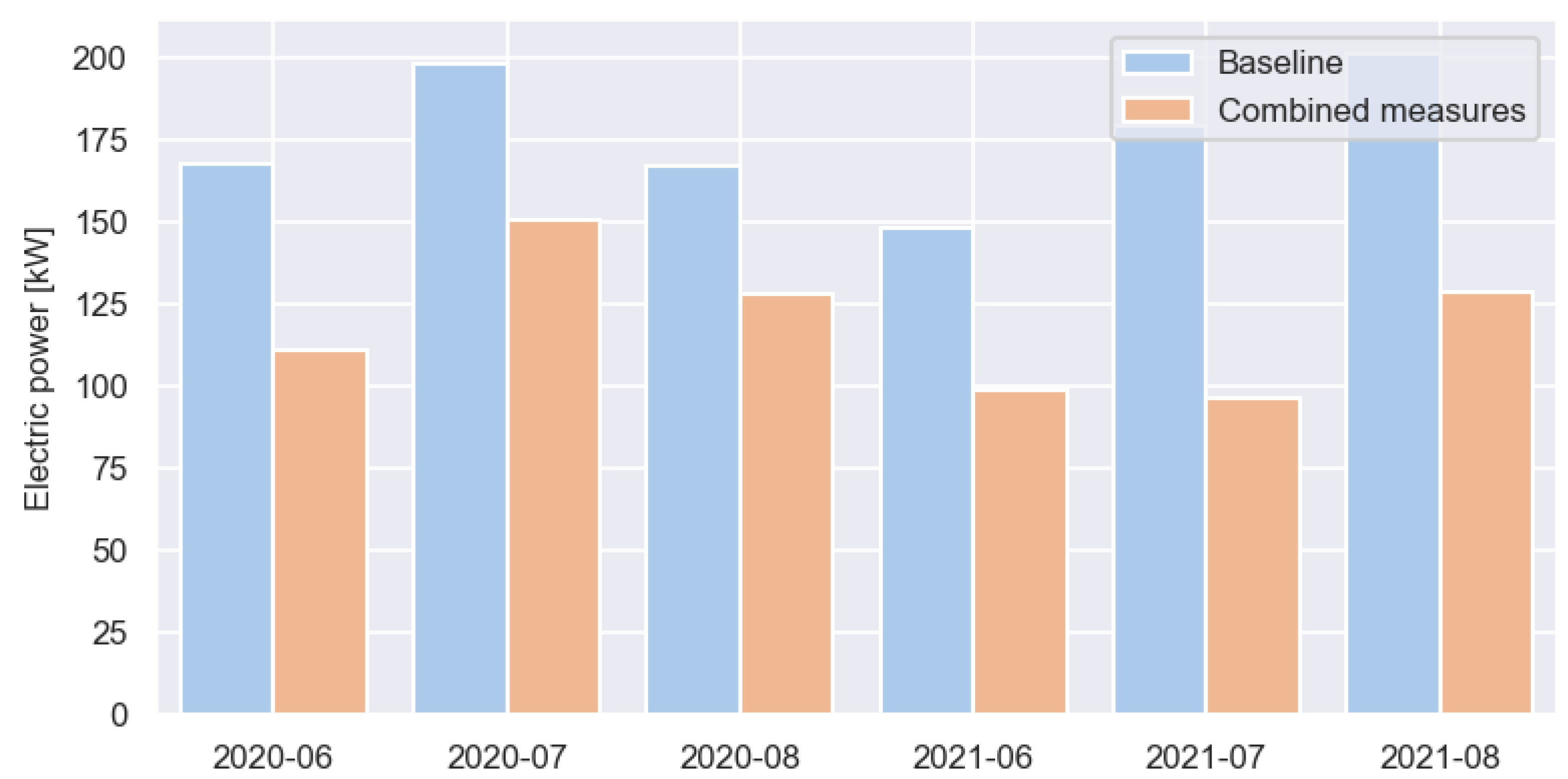 Buildings 13 00474 g018 Buildings 13 00474 g018