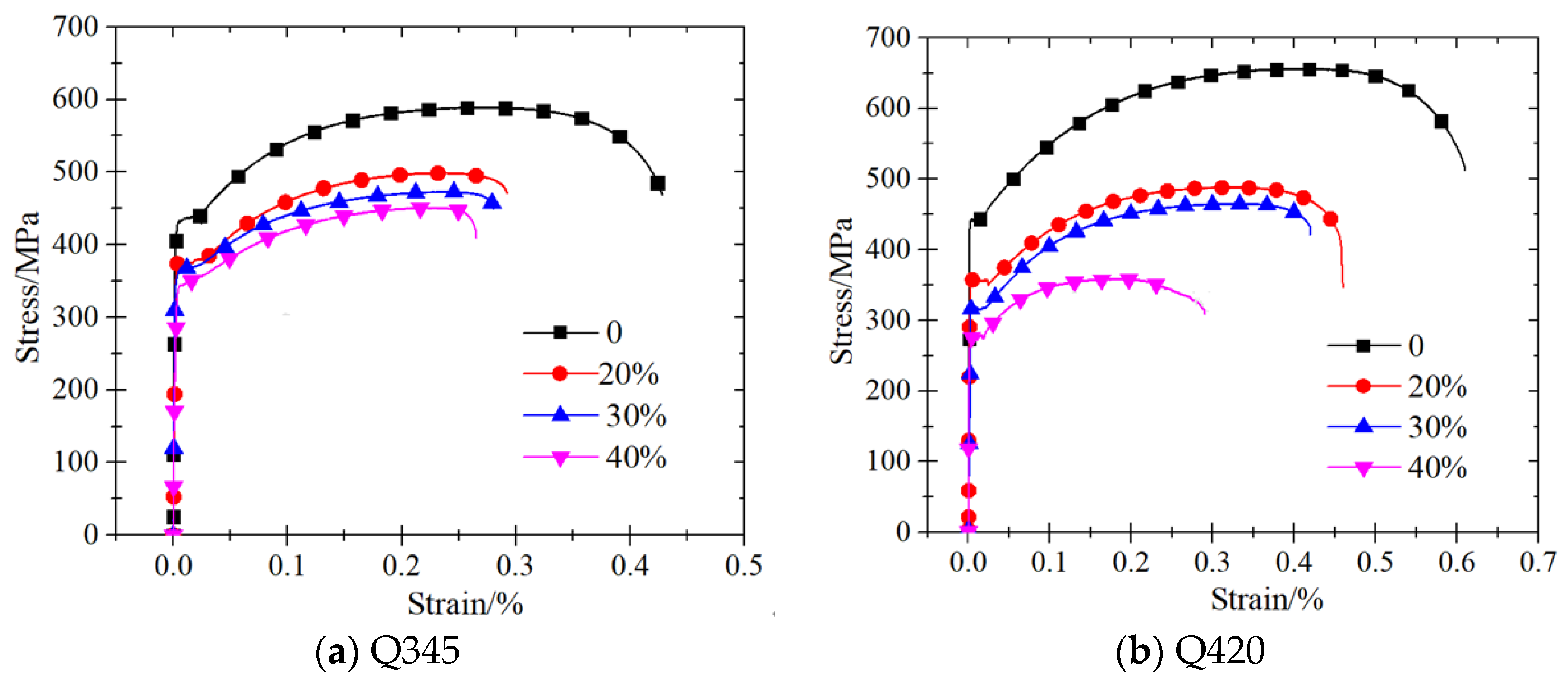 Buildings 13 00475 g006