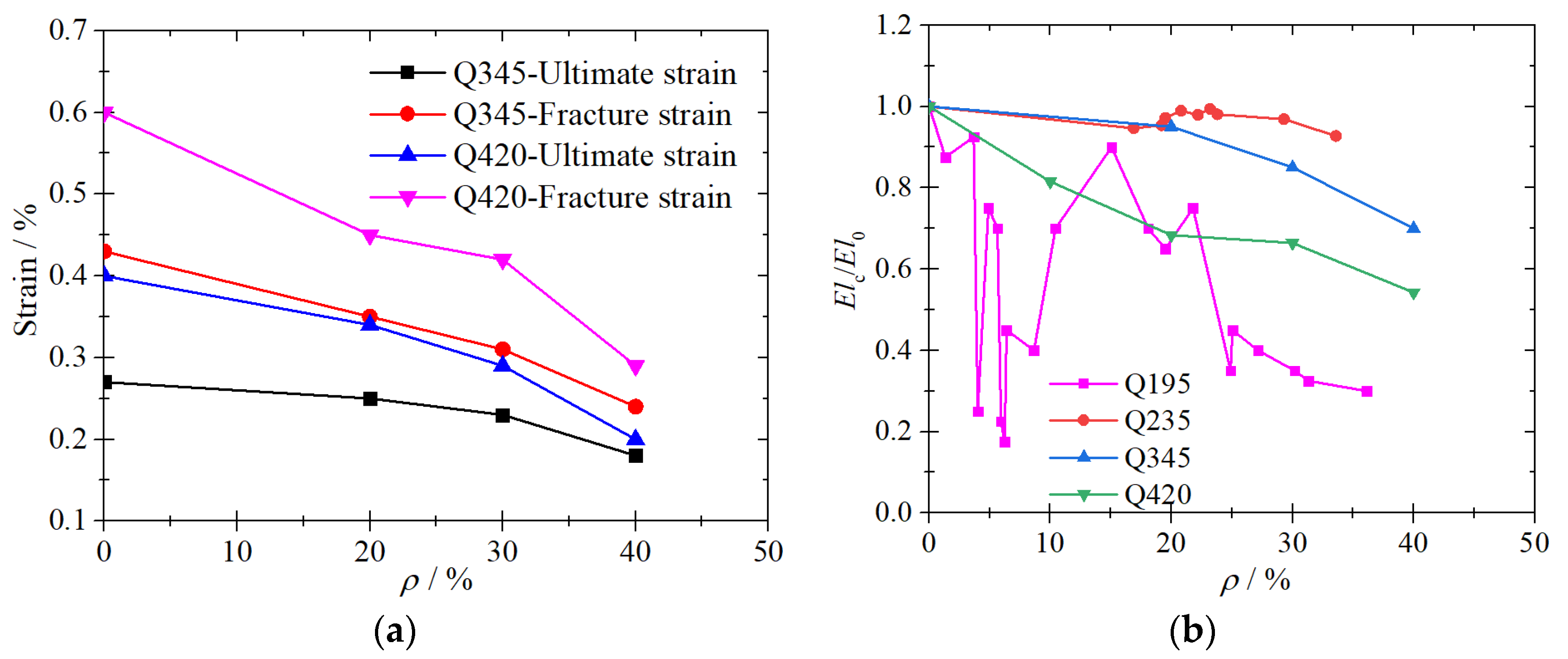Buildings 13 00475 g011