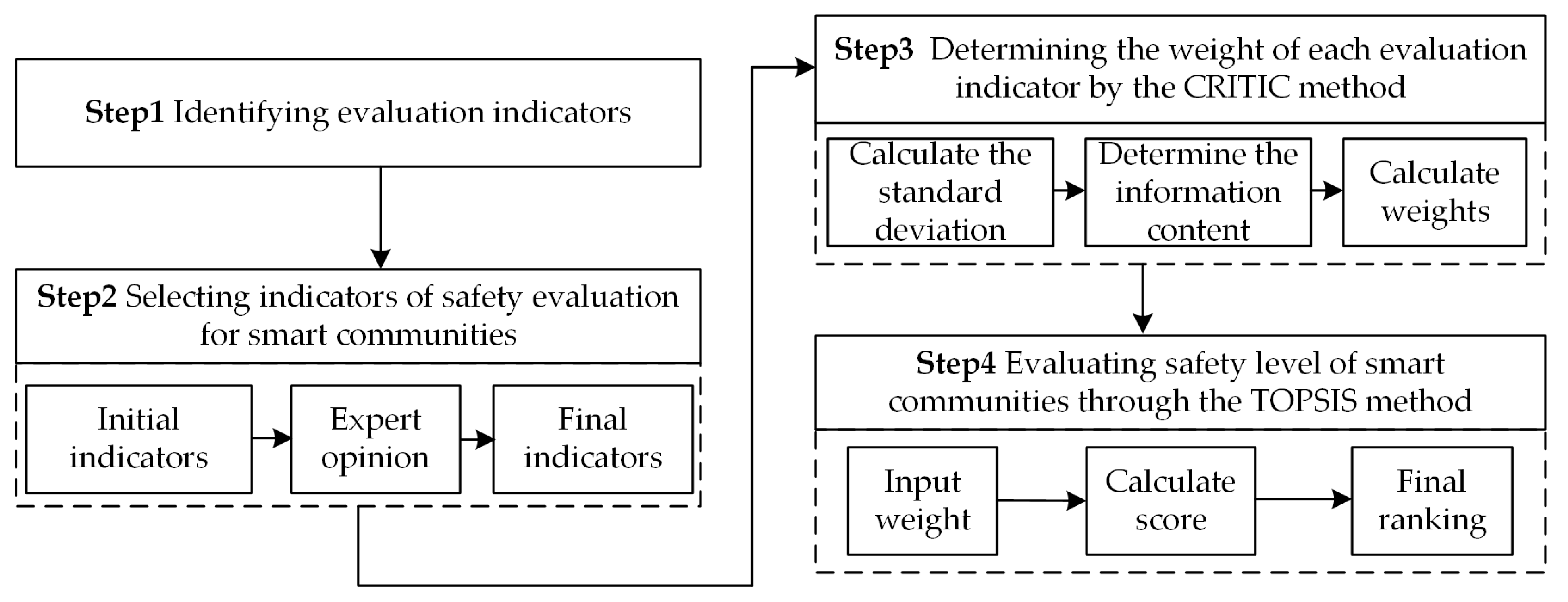 Buildings 13 00476 g001 Buildings 13 00476 g001
