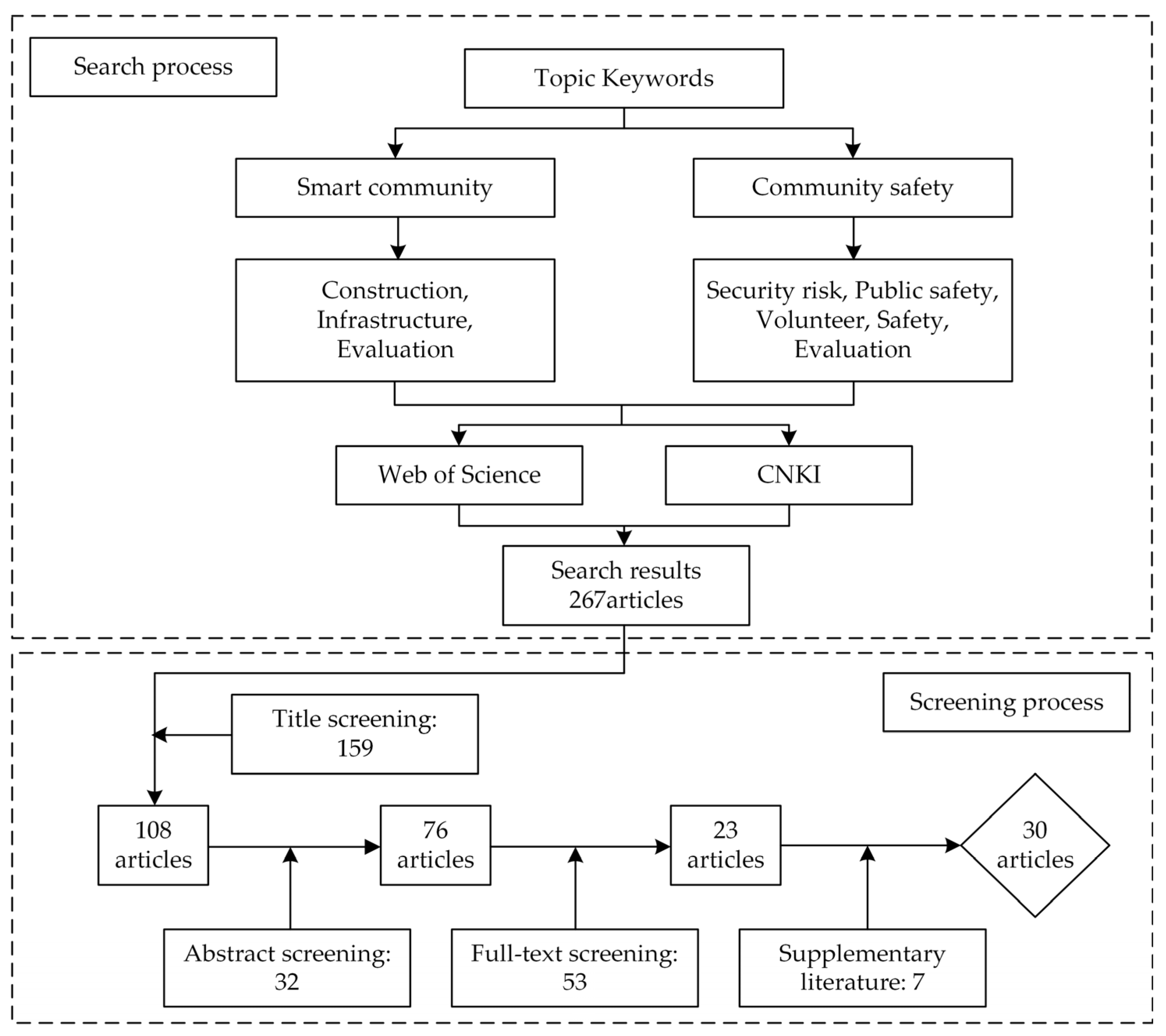 Buildings 13 00476 g002 Buildings 13 00476 g002