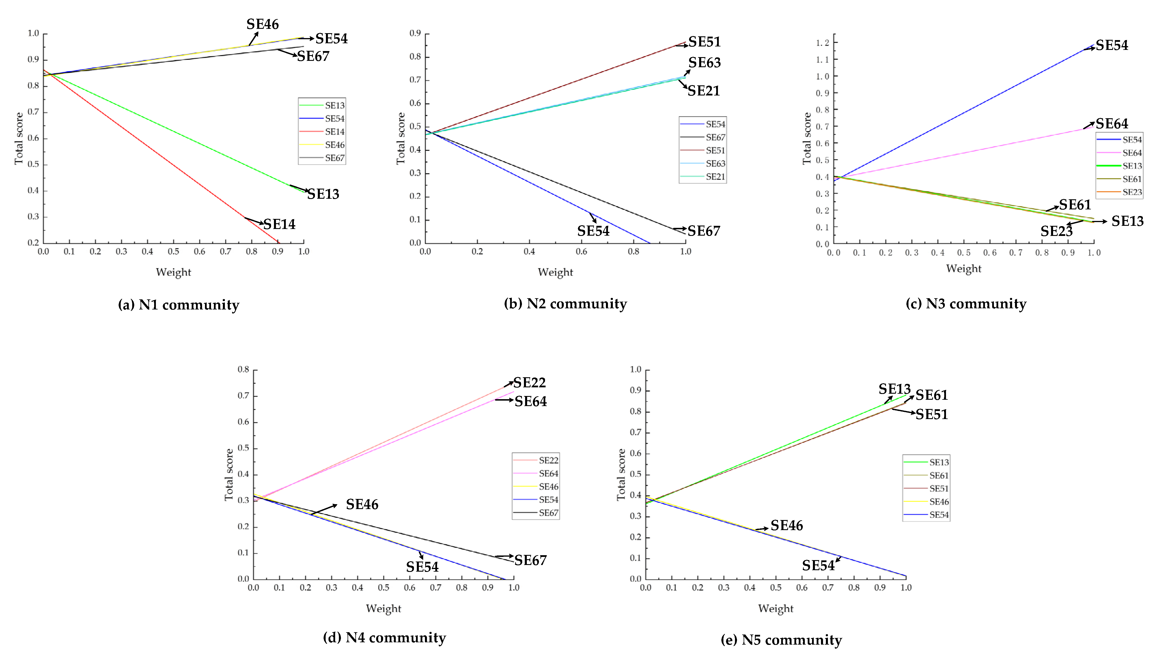 Buildings 13 00476 g004 Buildings 13 00476 g004