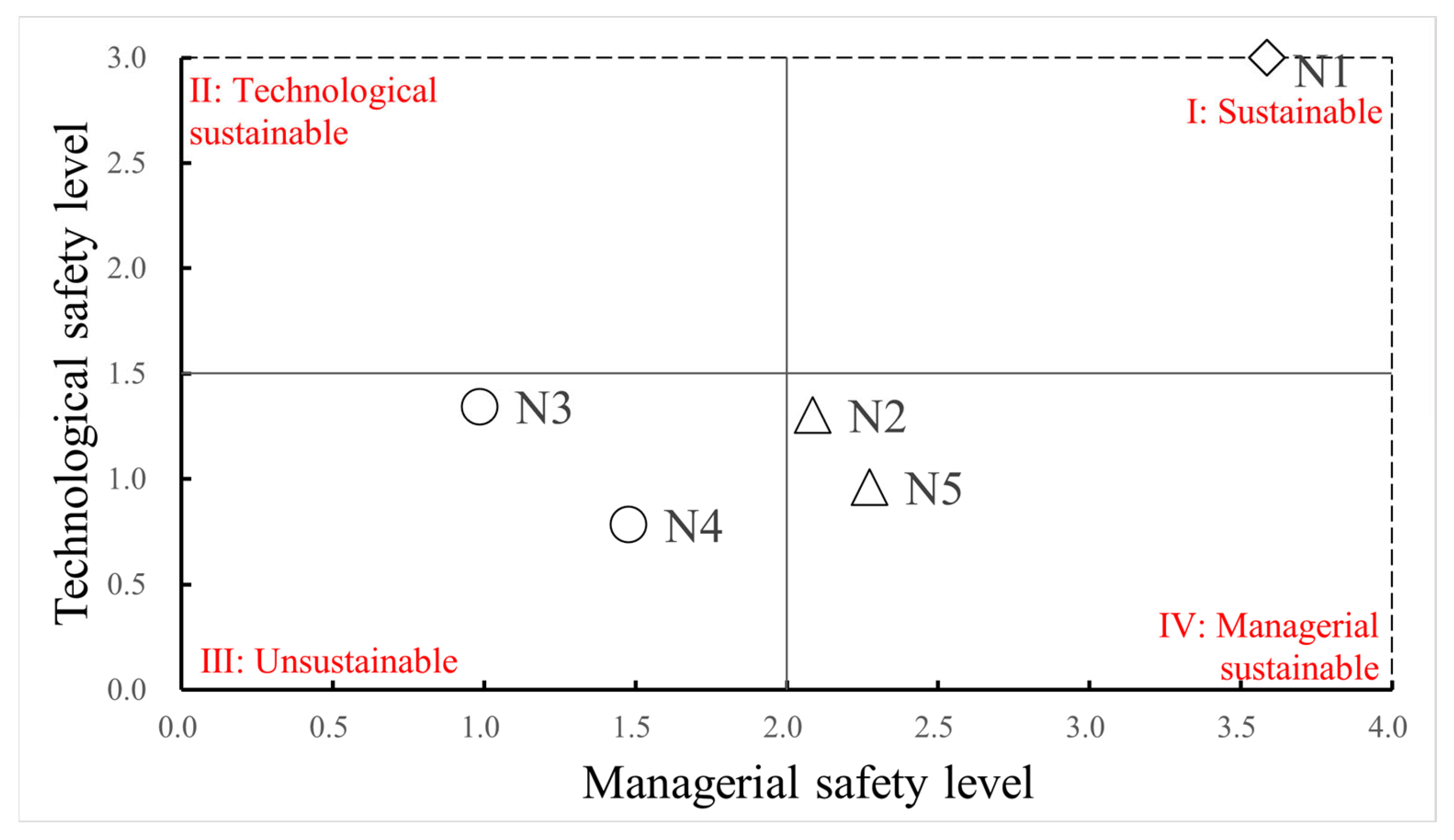 Buildings 13 00476 g005 Buildings 13 00476 g005