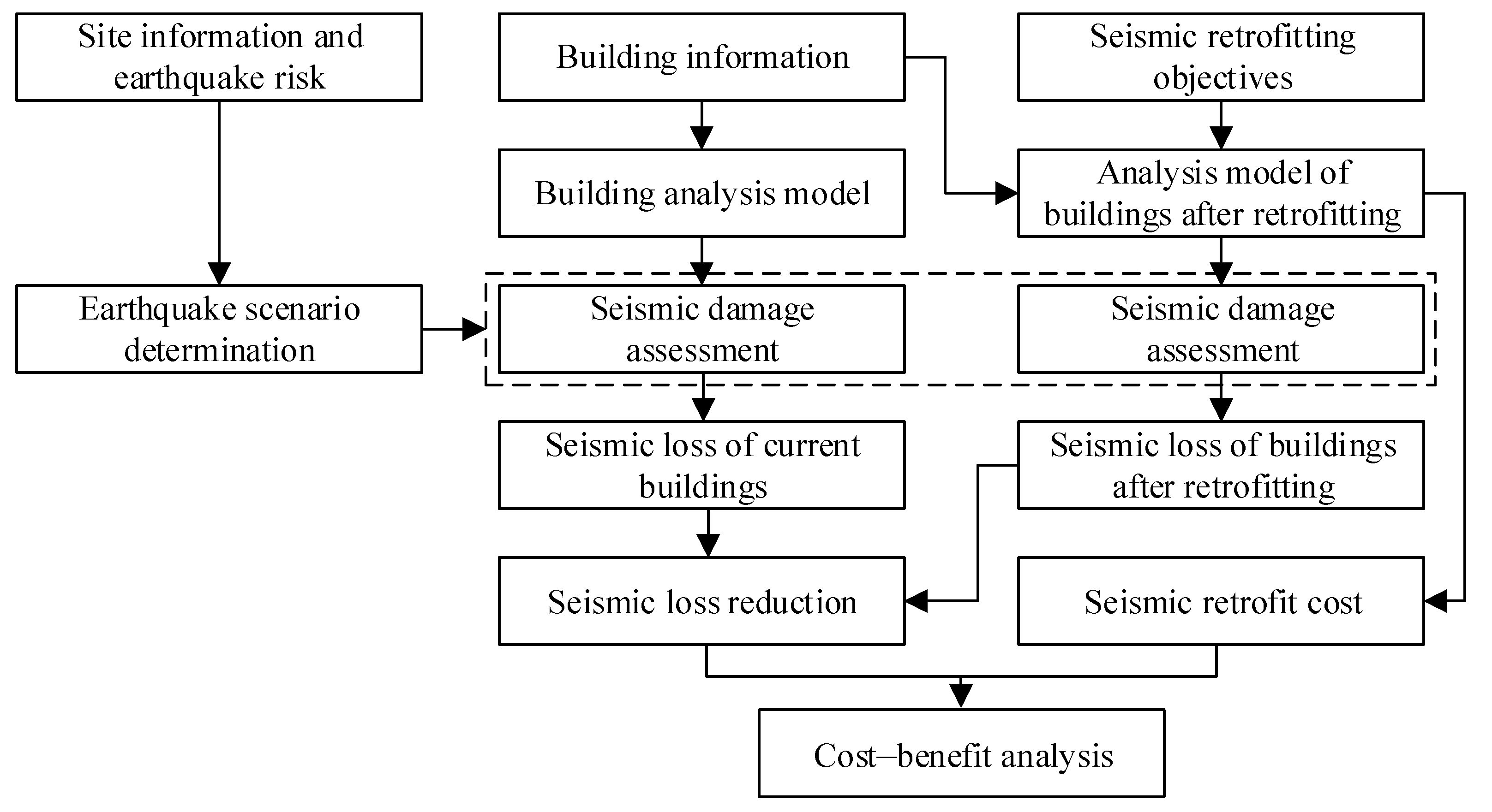 Buildings 13 00477 g001