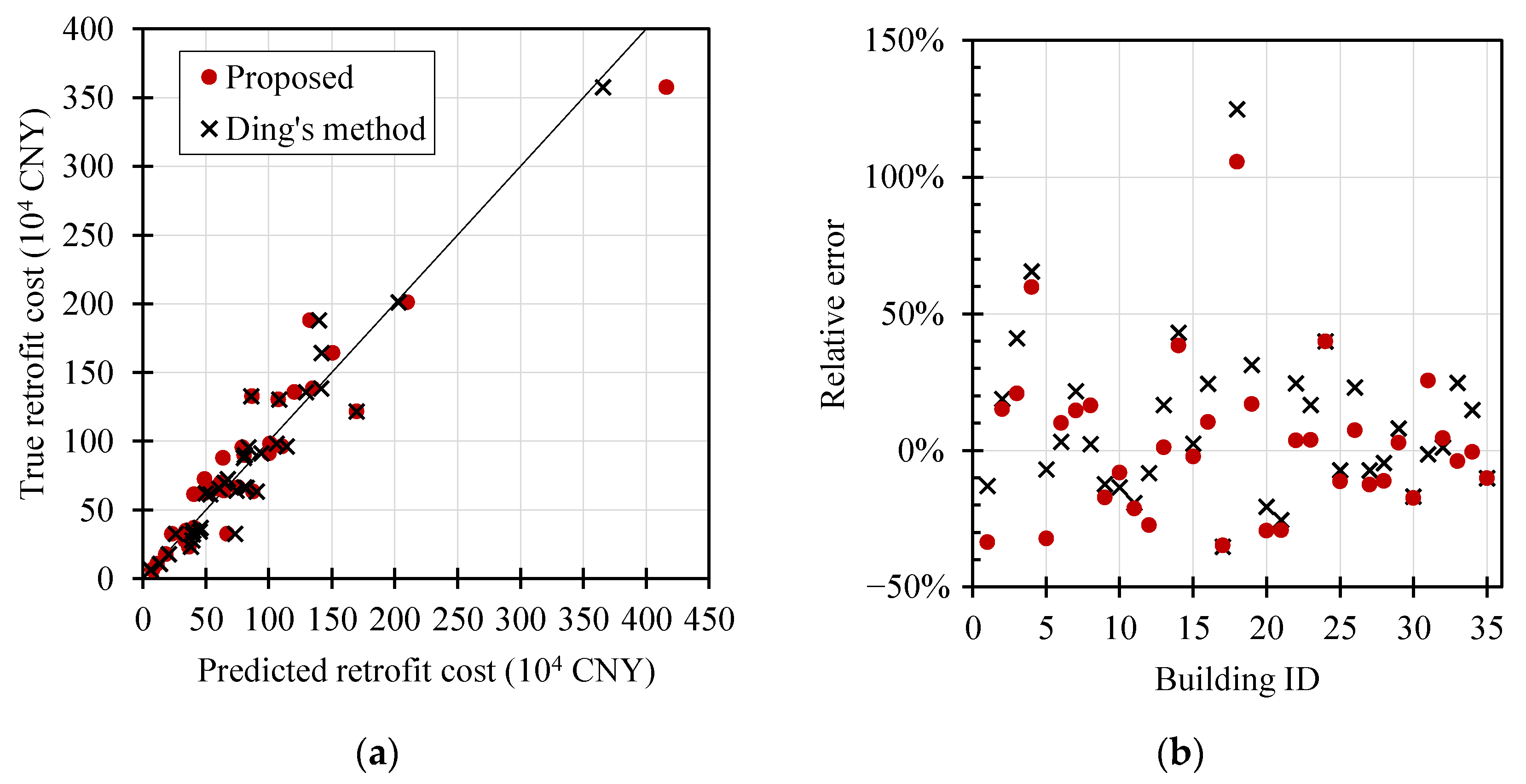 Buildings 13 00477 g003