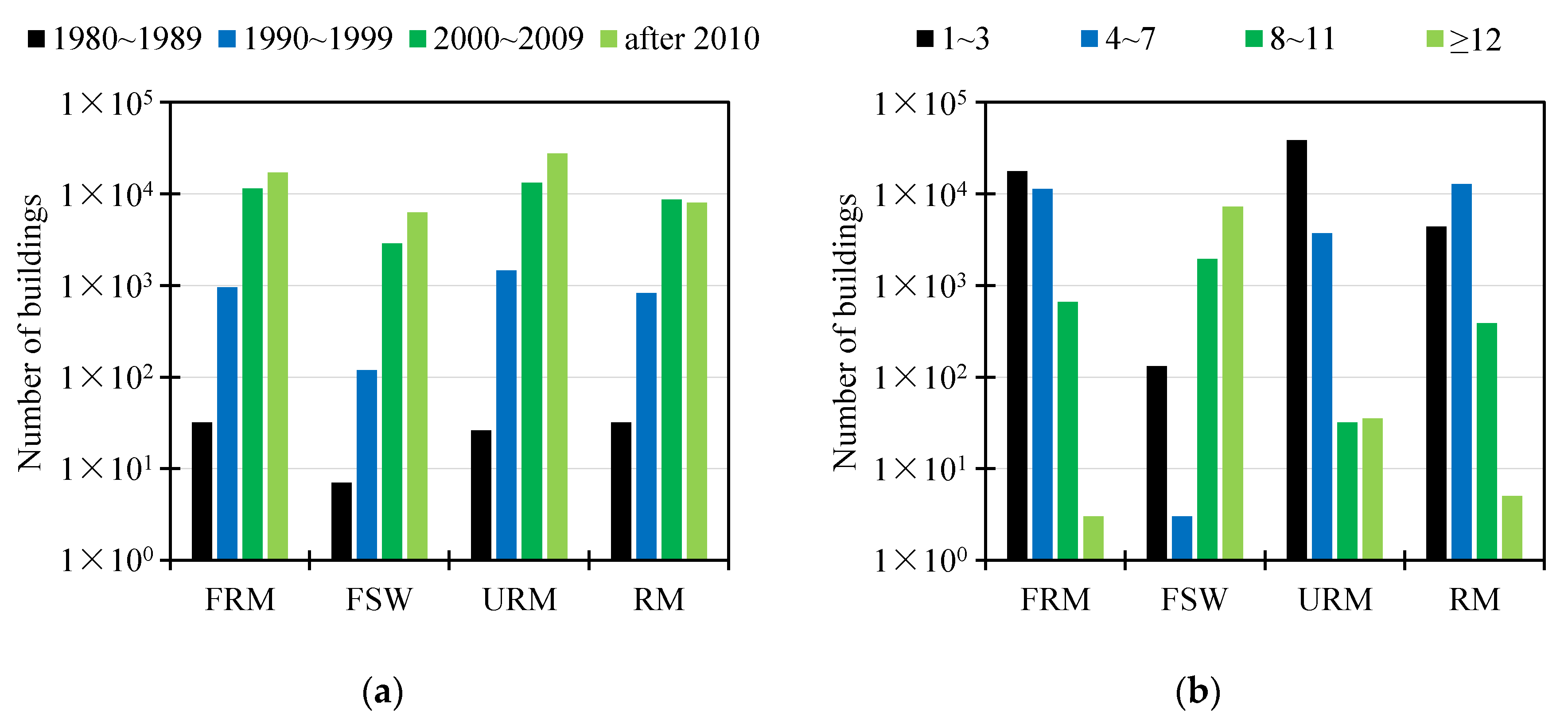 Buildings 13 00477 g004