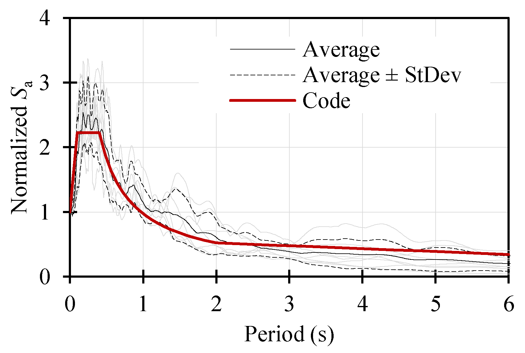 Buildings 13 00477 g005
