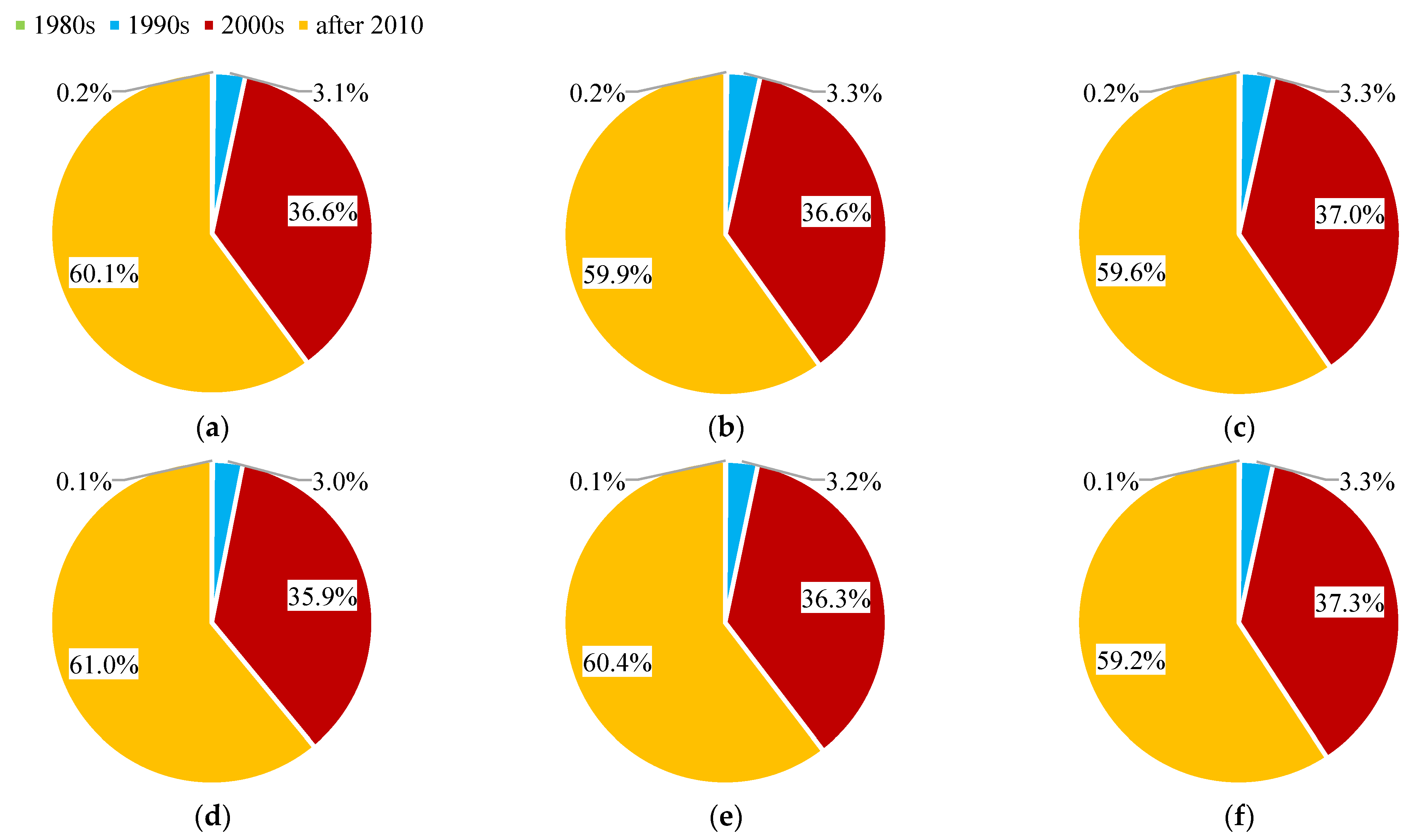 Buildings 13 00477 g010