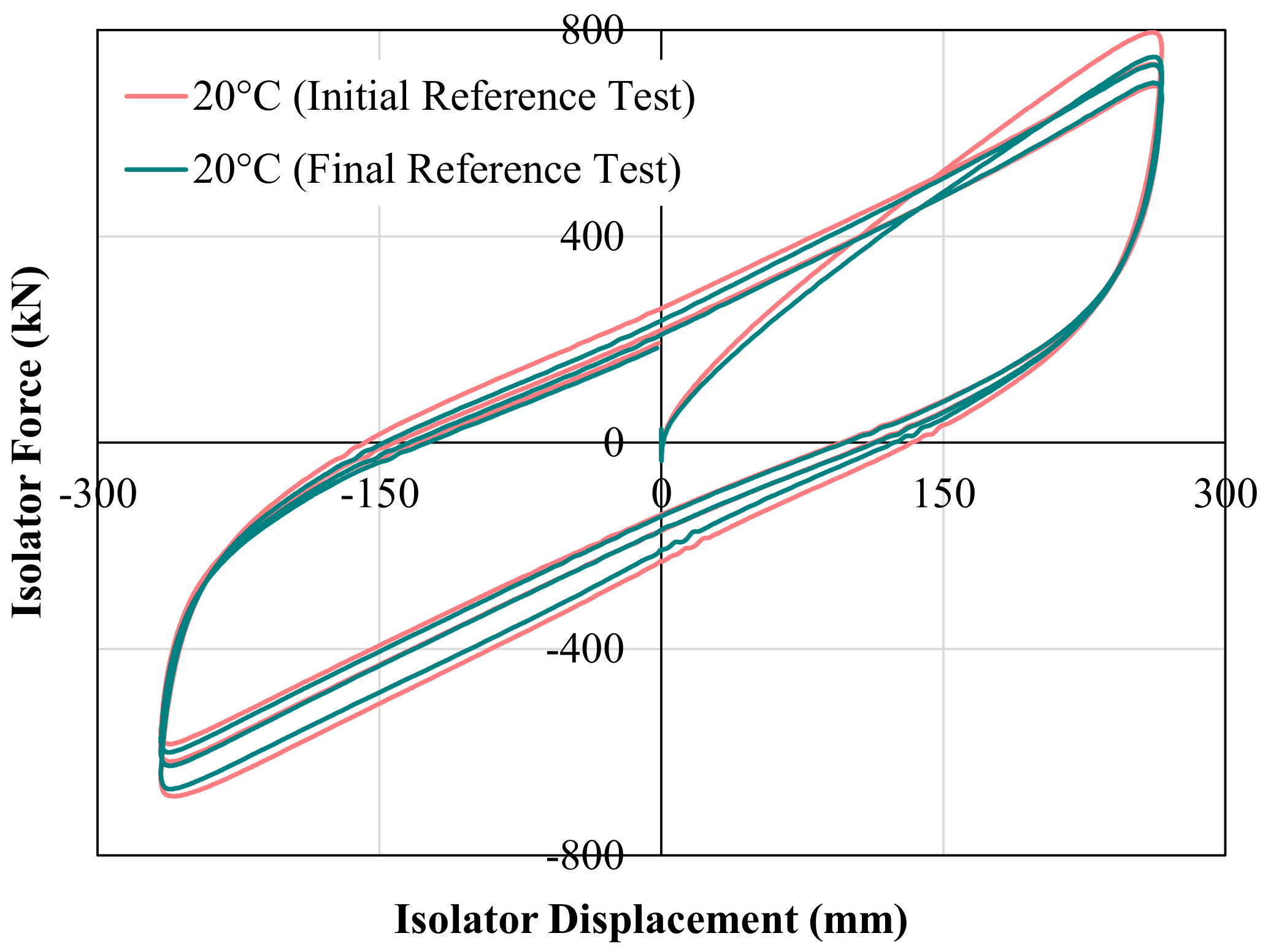Buildings 13 00478 g006