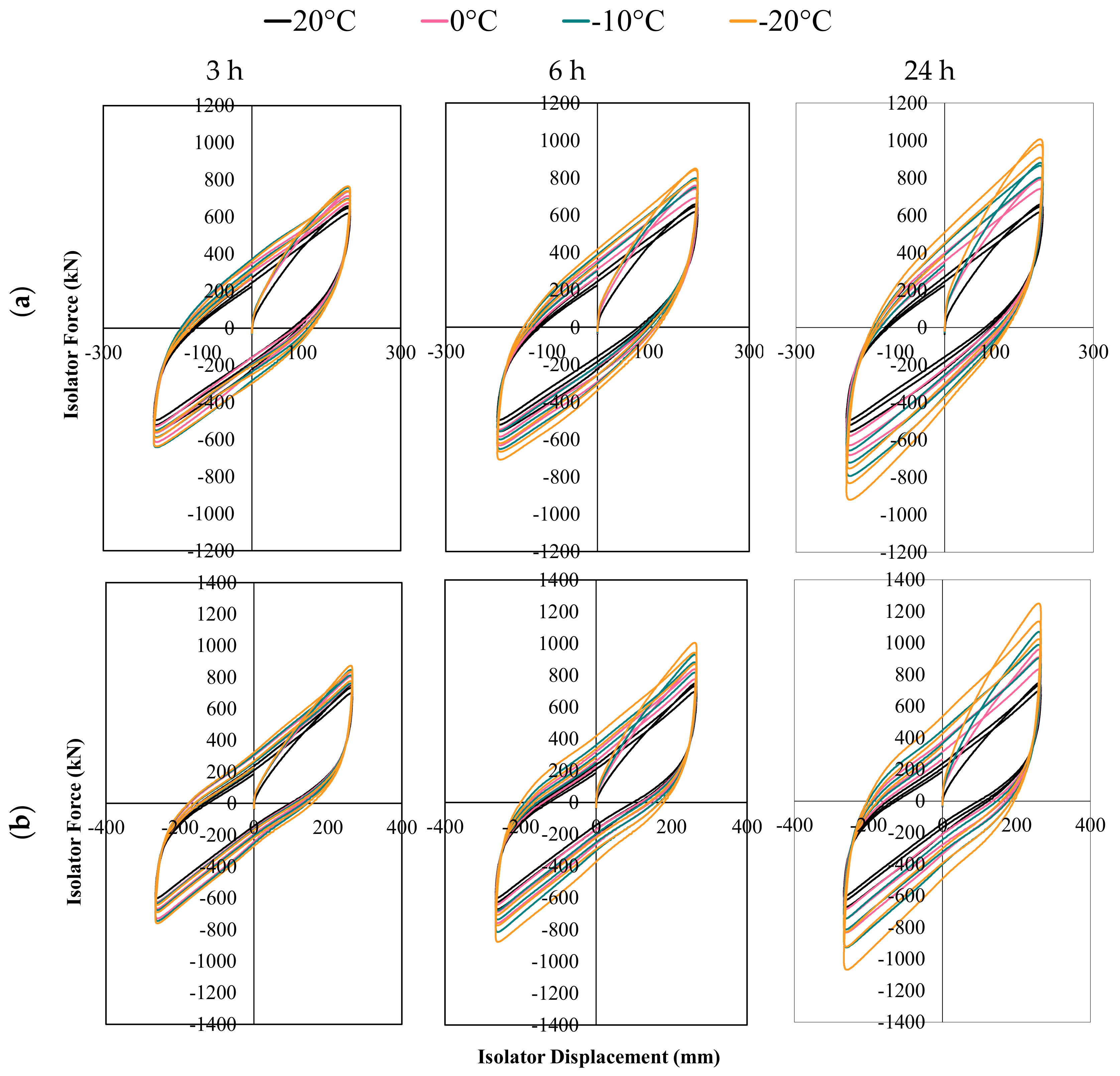 Buildings 13 00478 g007