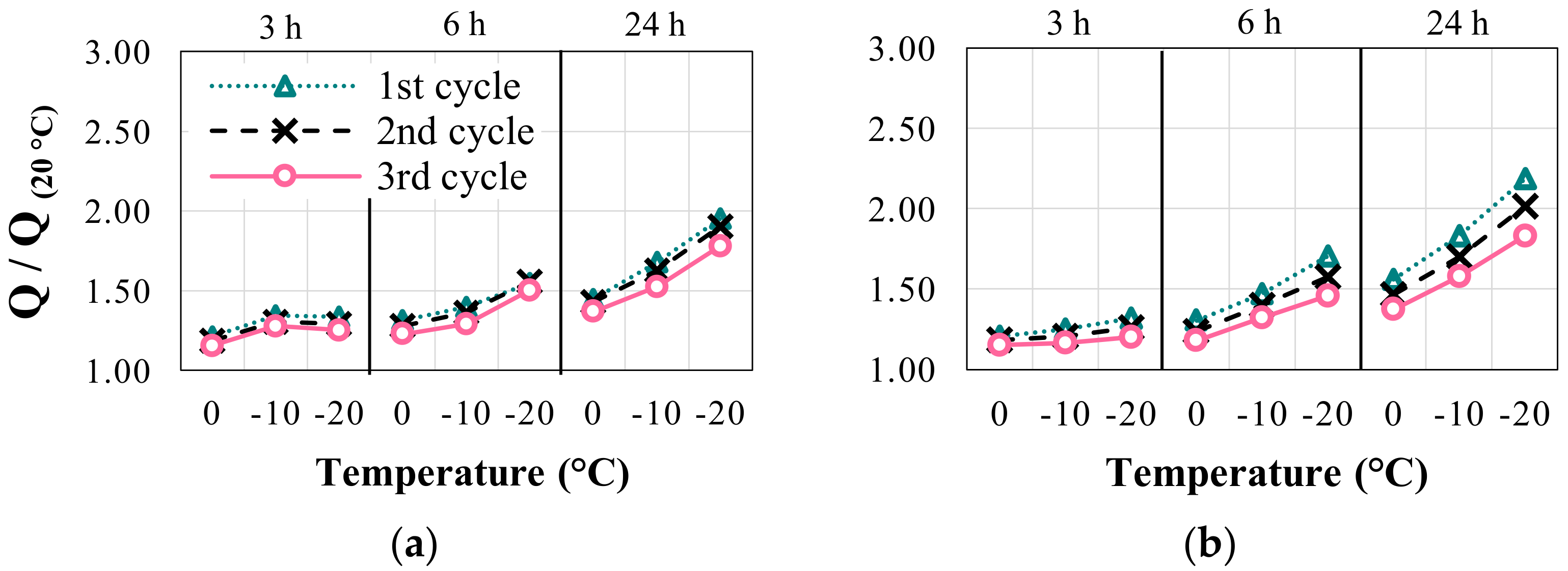 Buildings 13 00478 g010