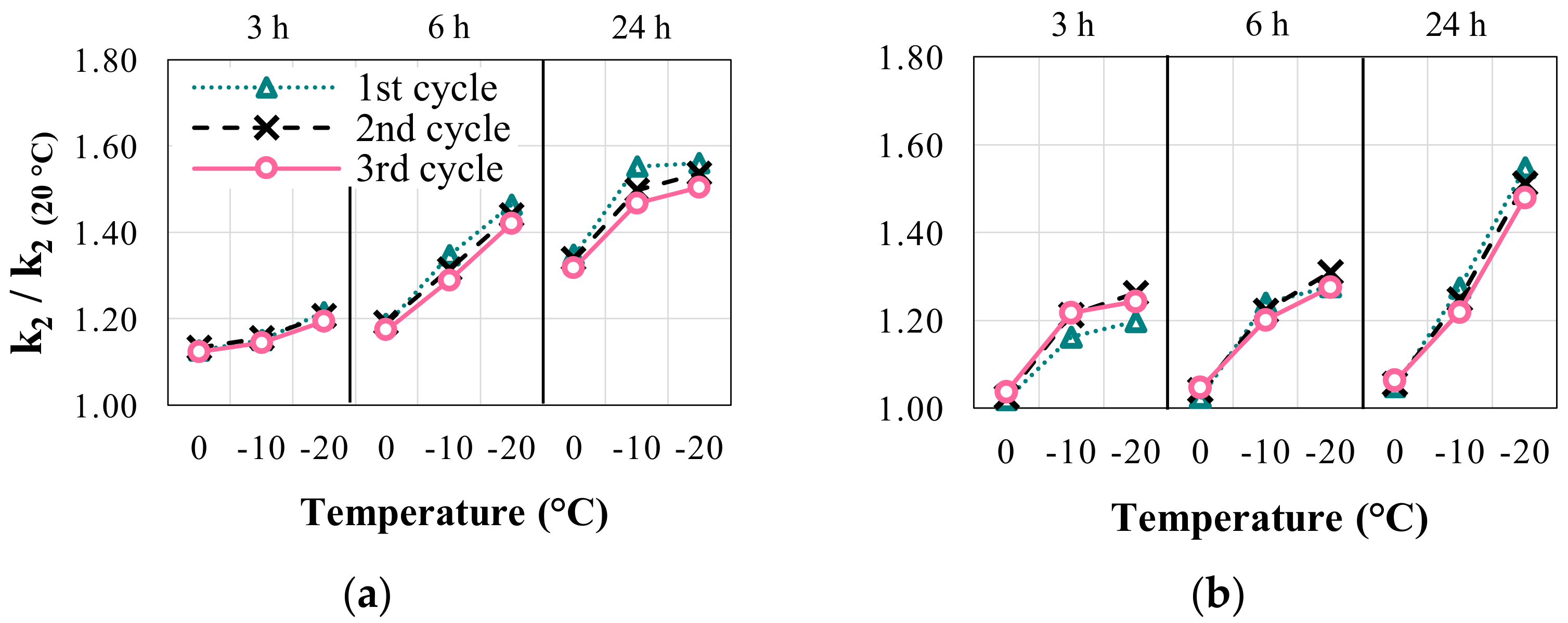 Buildings 13 00478 g014