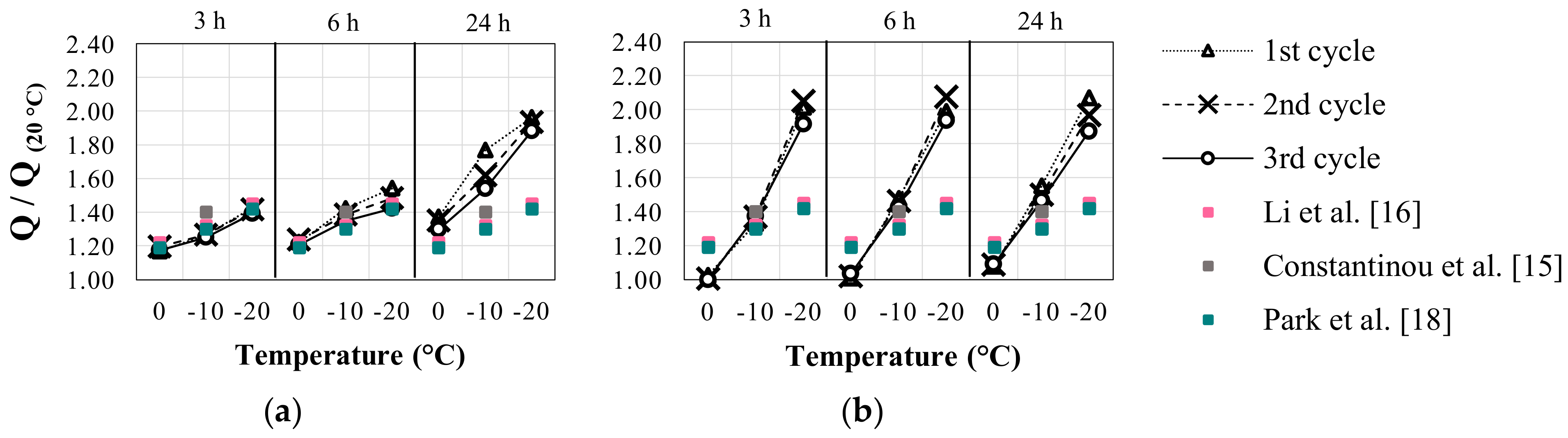 Buildings 13 00478 g016
