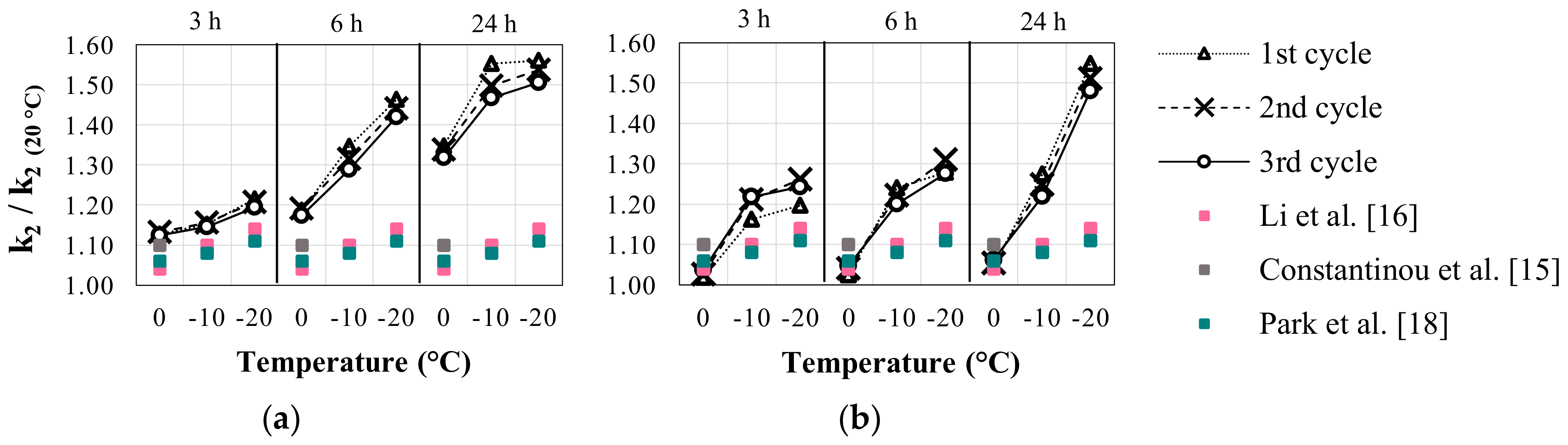 Buildings 13 00478 g018