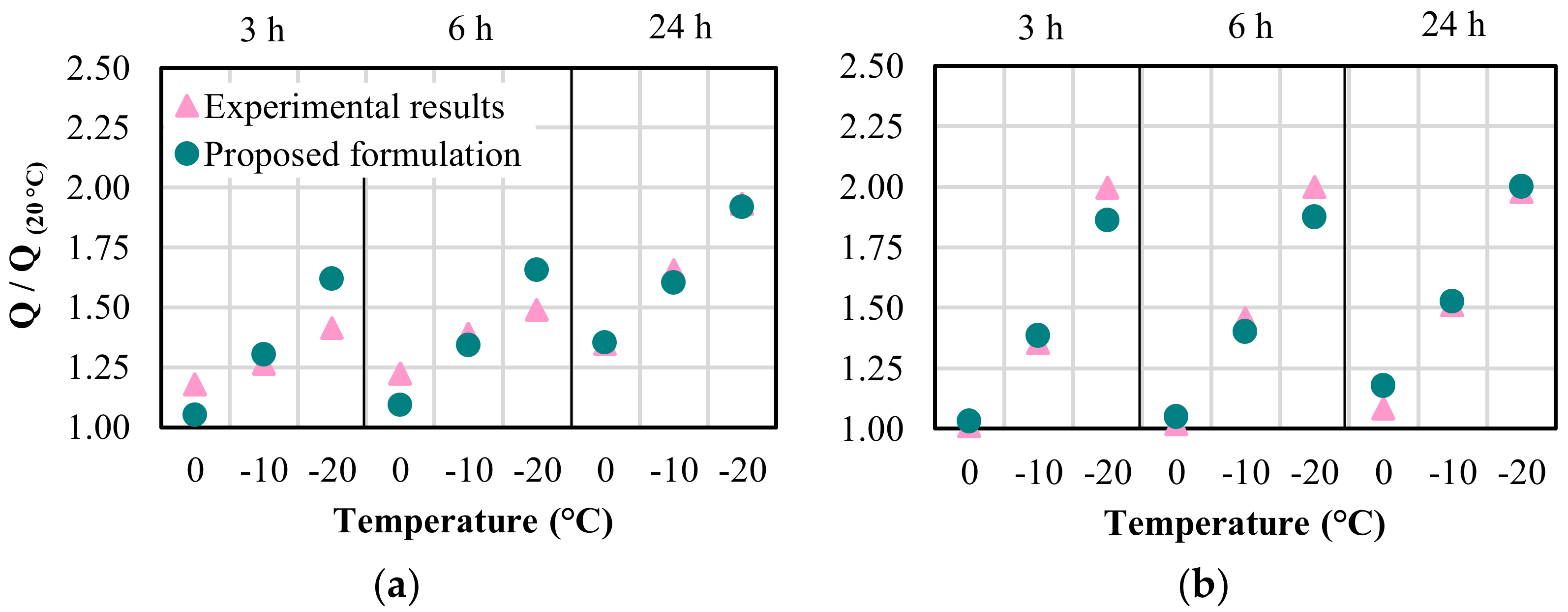 Buildings 13 00478 g020