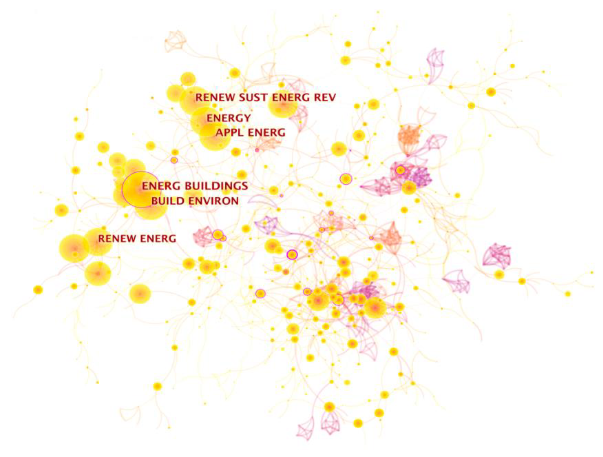 Buildings 13 00479 g006