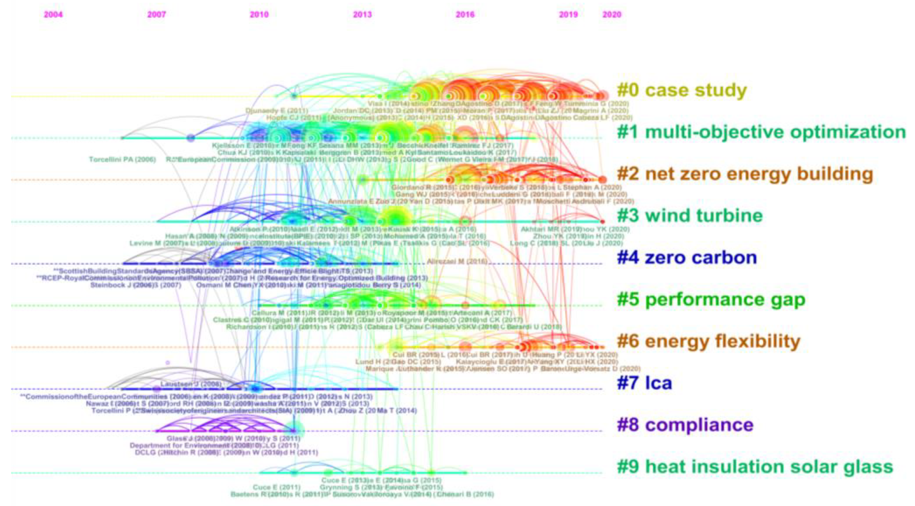 Buildings 13 00479 g007