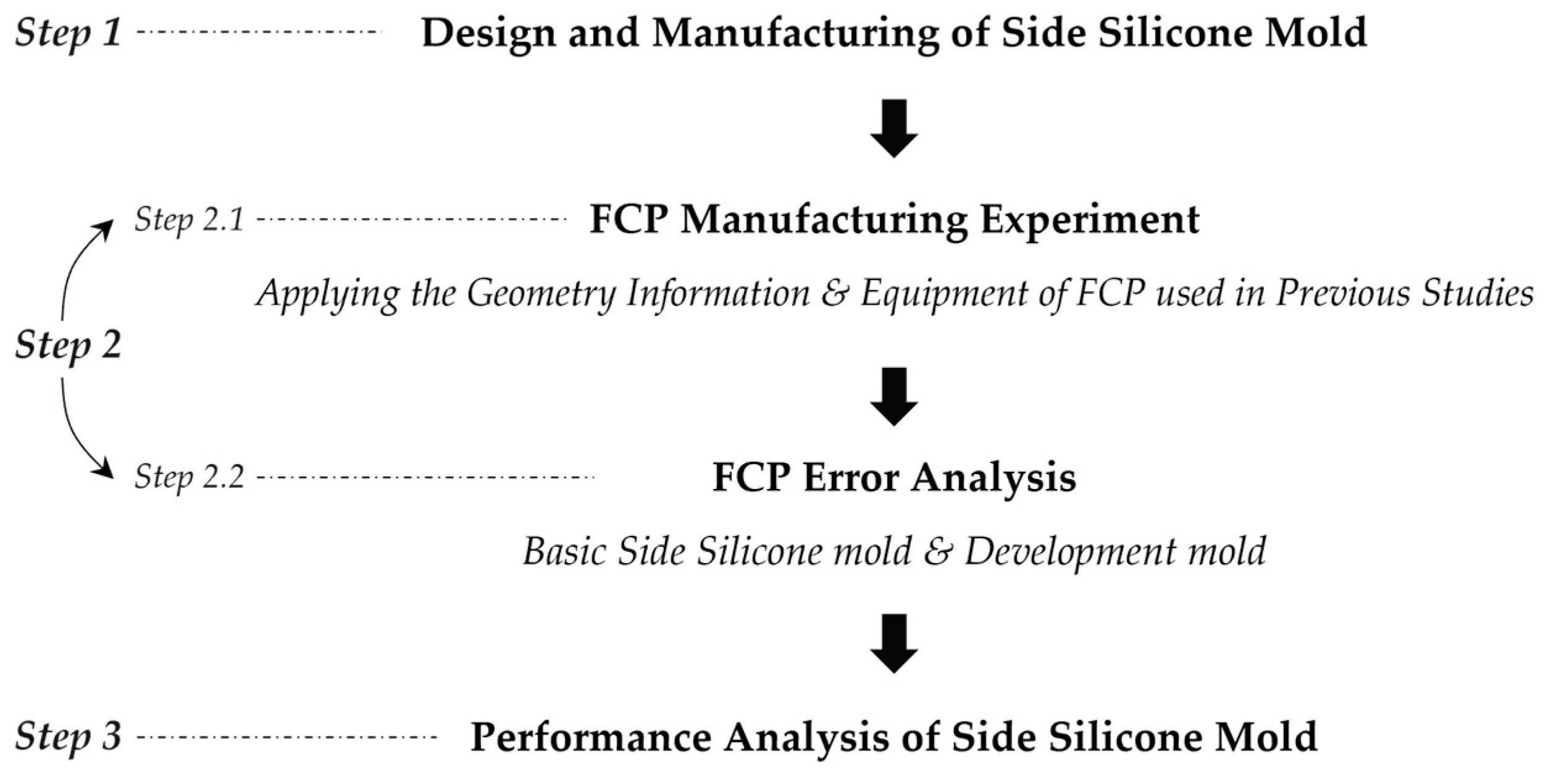 Buildings 13 00480 g002 550