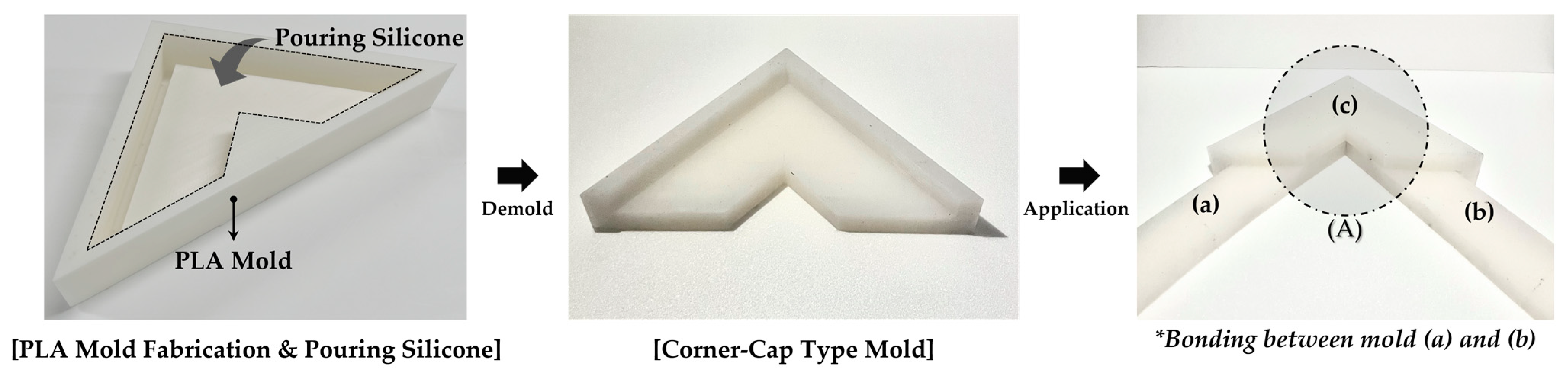 Buildings 13 00480 g004 550