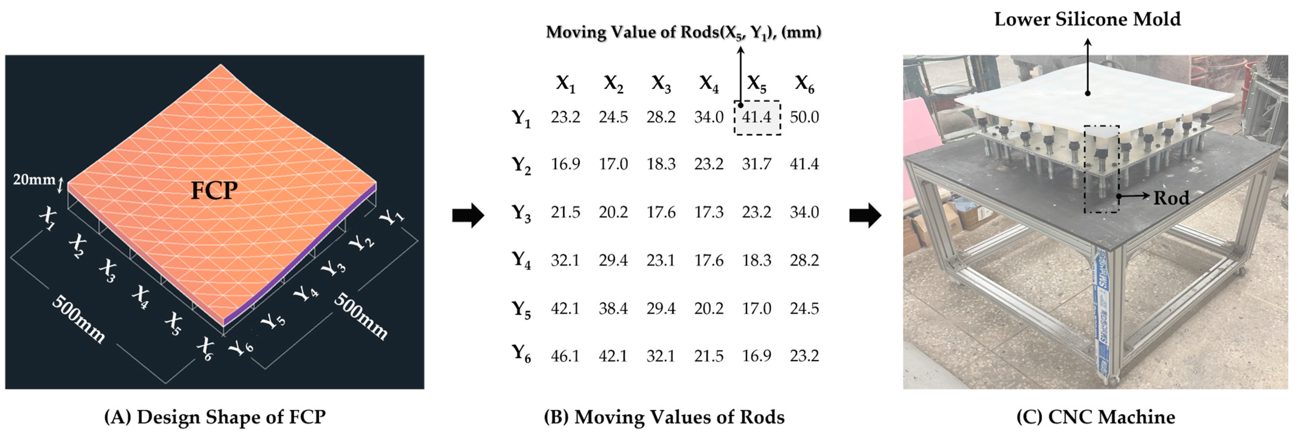 Buildings 13 00480 g005 550
