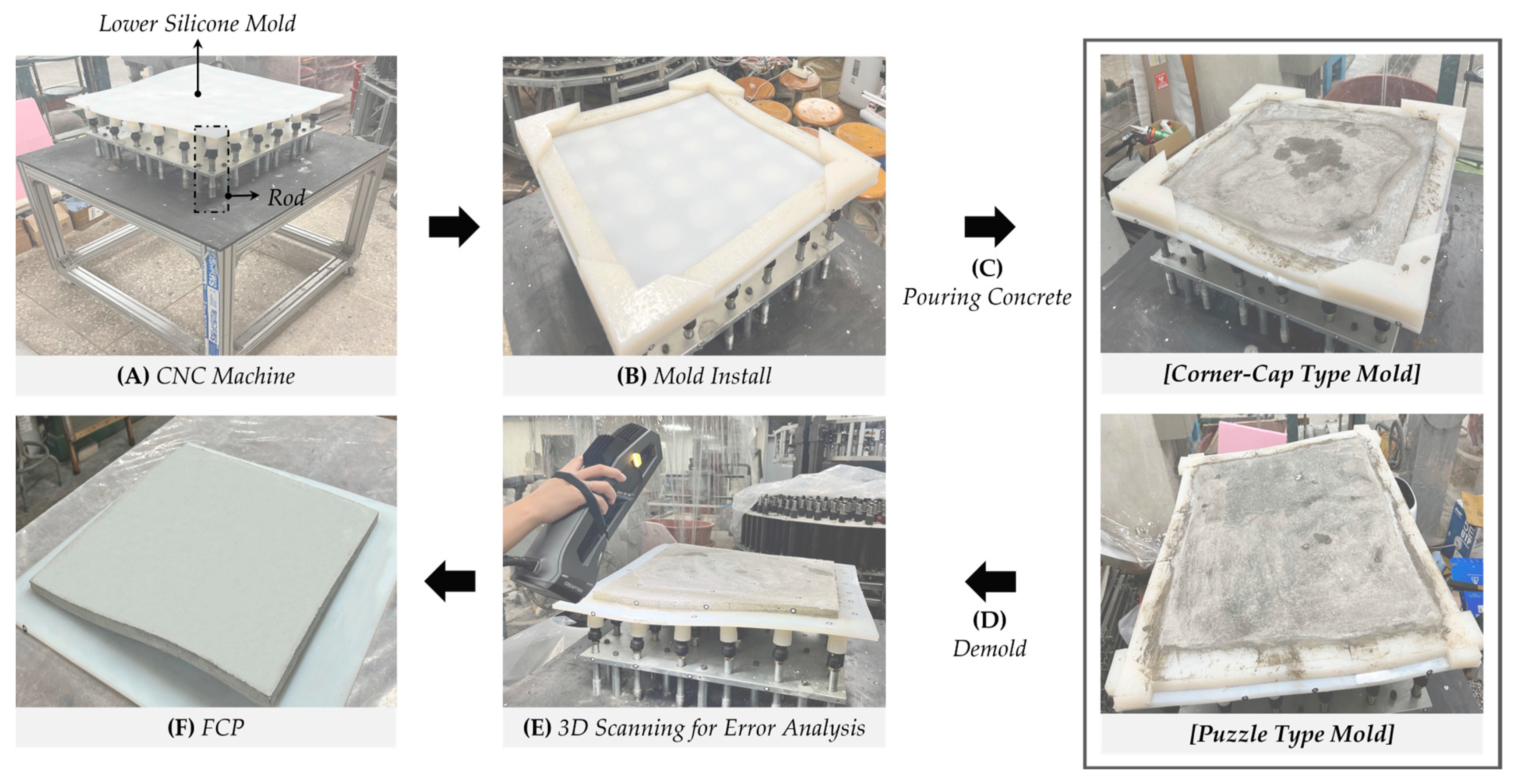 Buildings 13 00480 g006 550