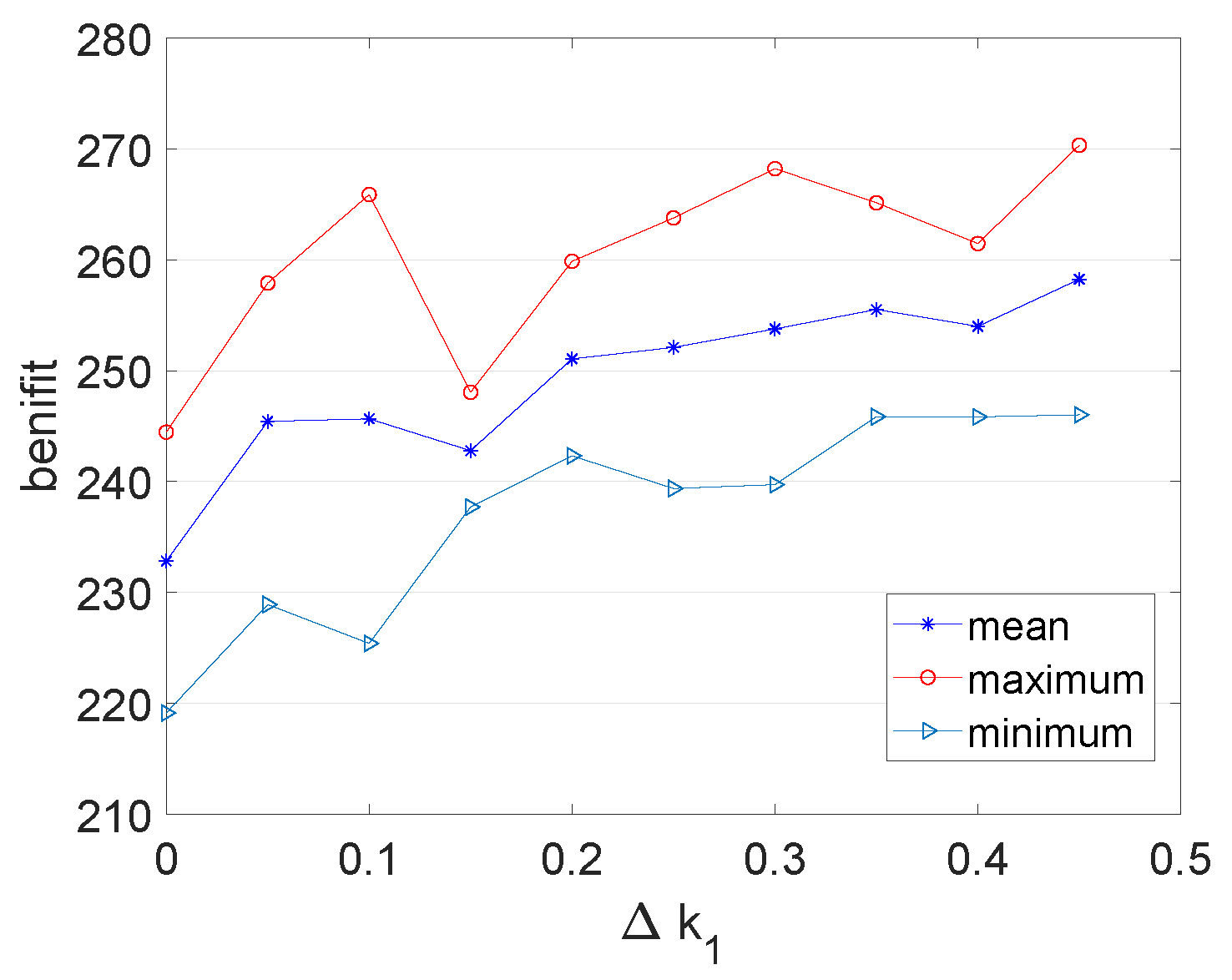 Buildings 13 00482 g005