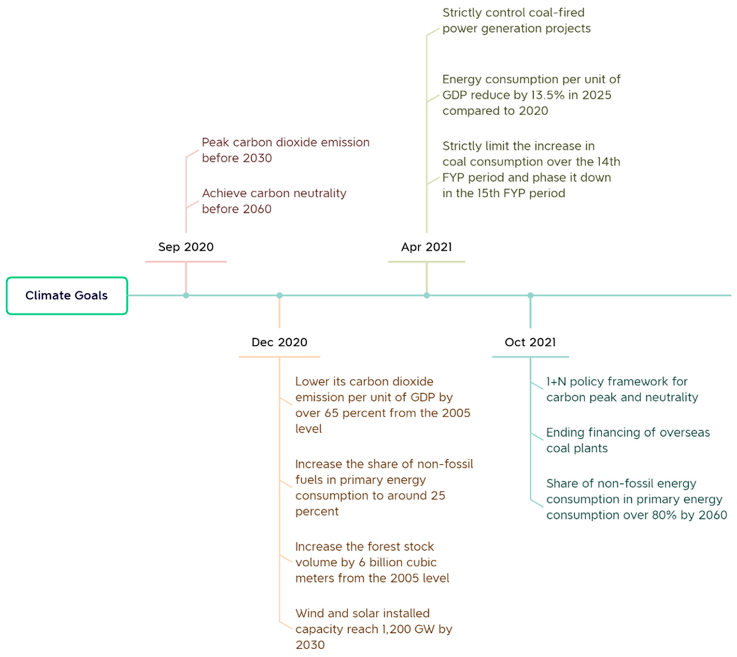 Buildings 13 00484 g001 550