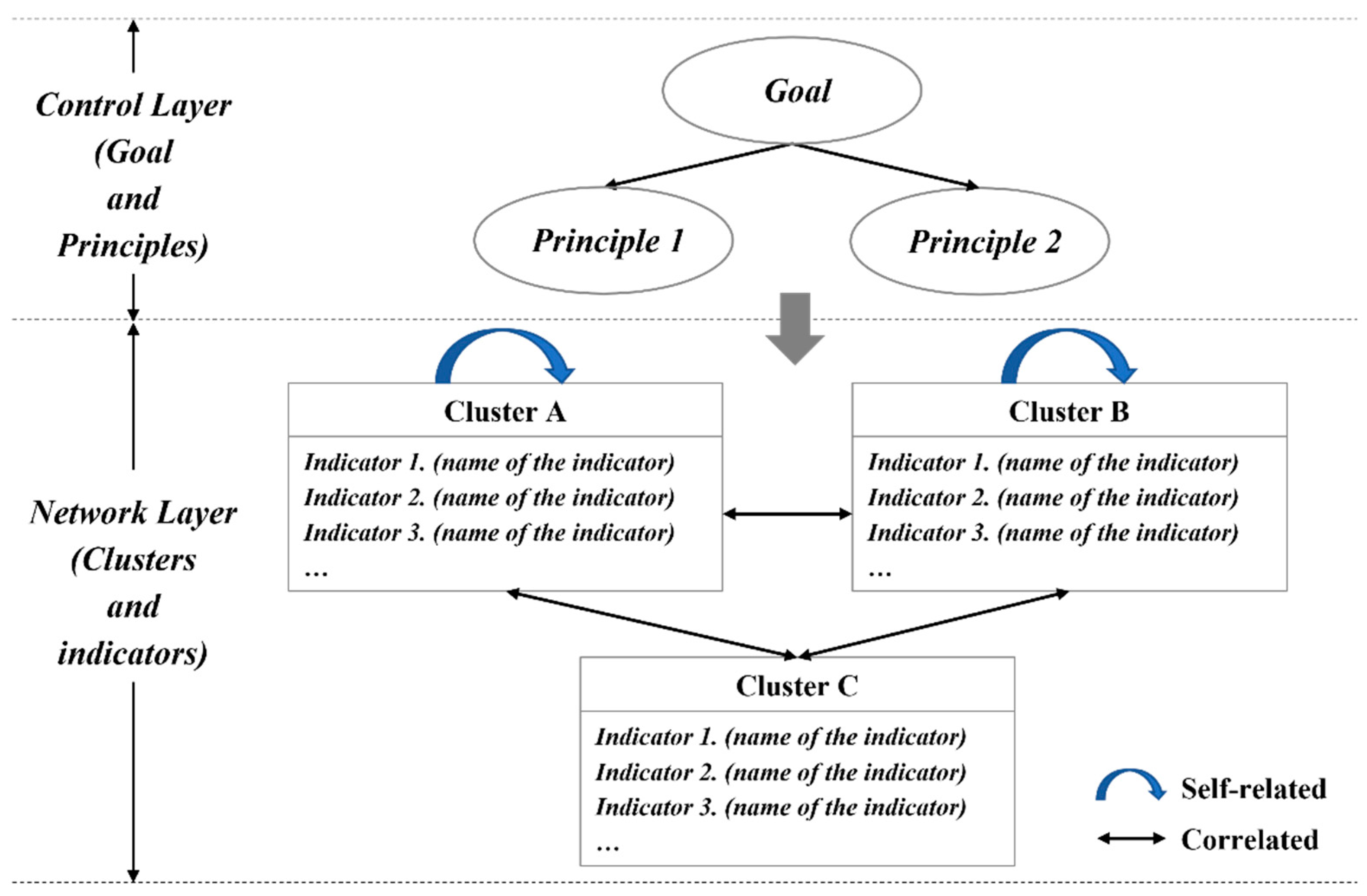 Buildings 13 00484 g002 550