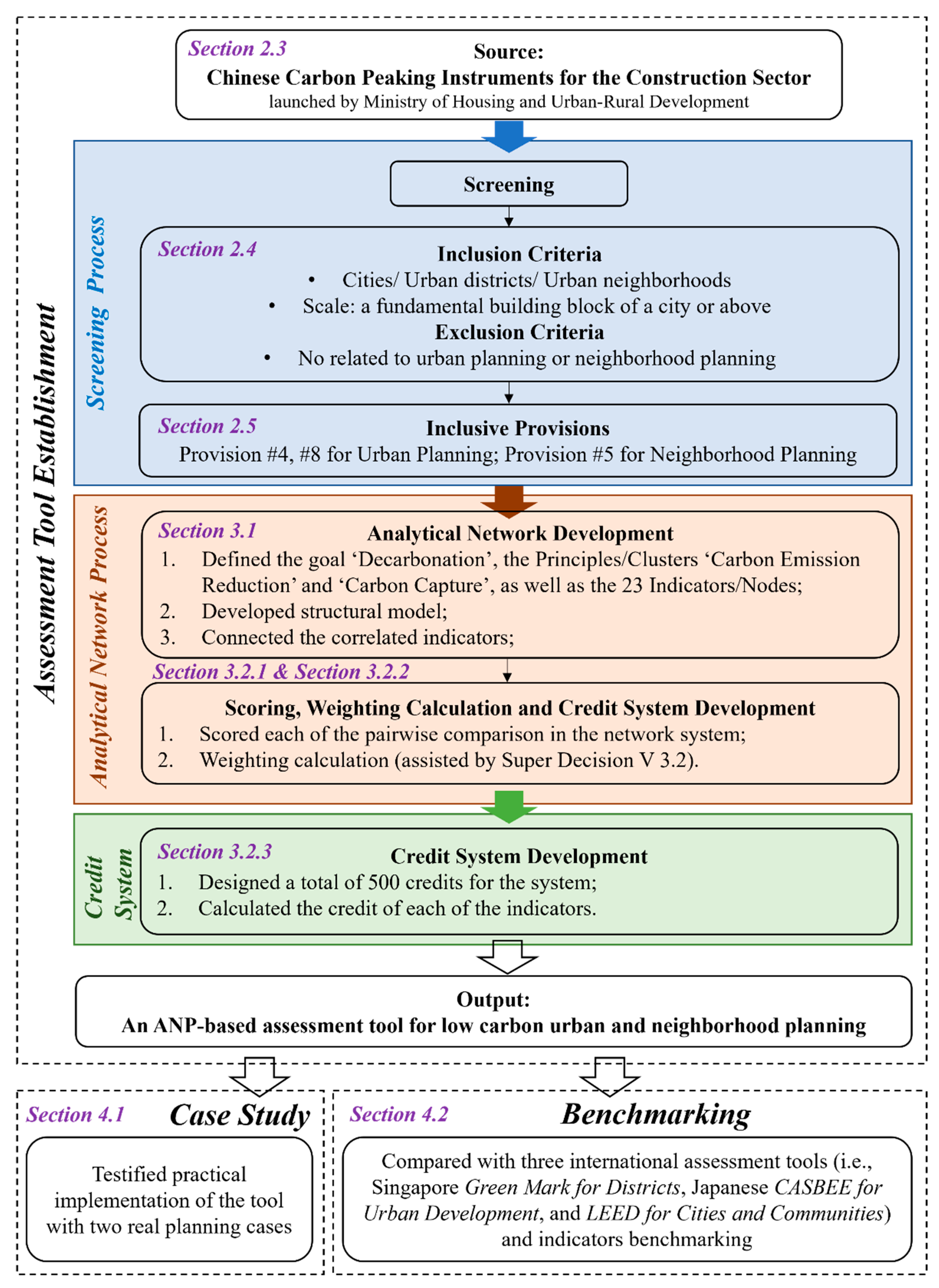 Buildings 13 00484 g003 550