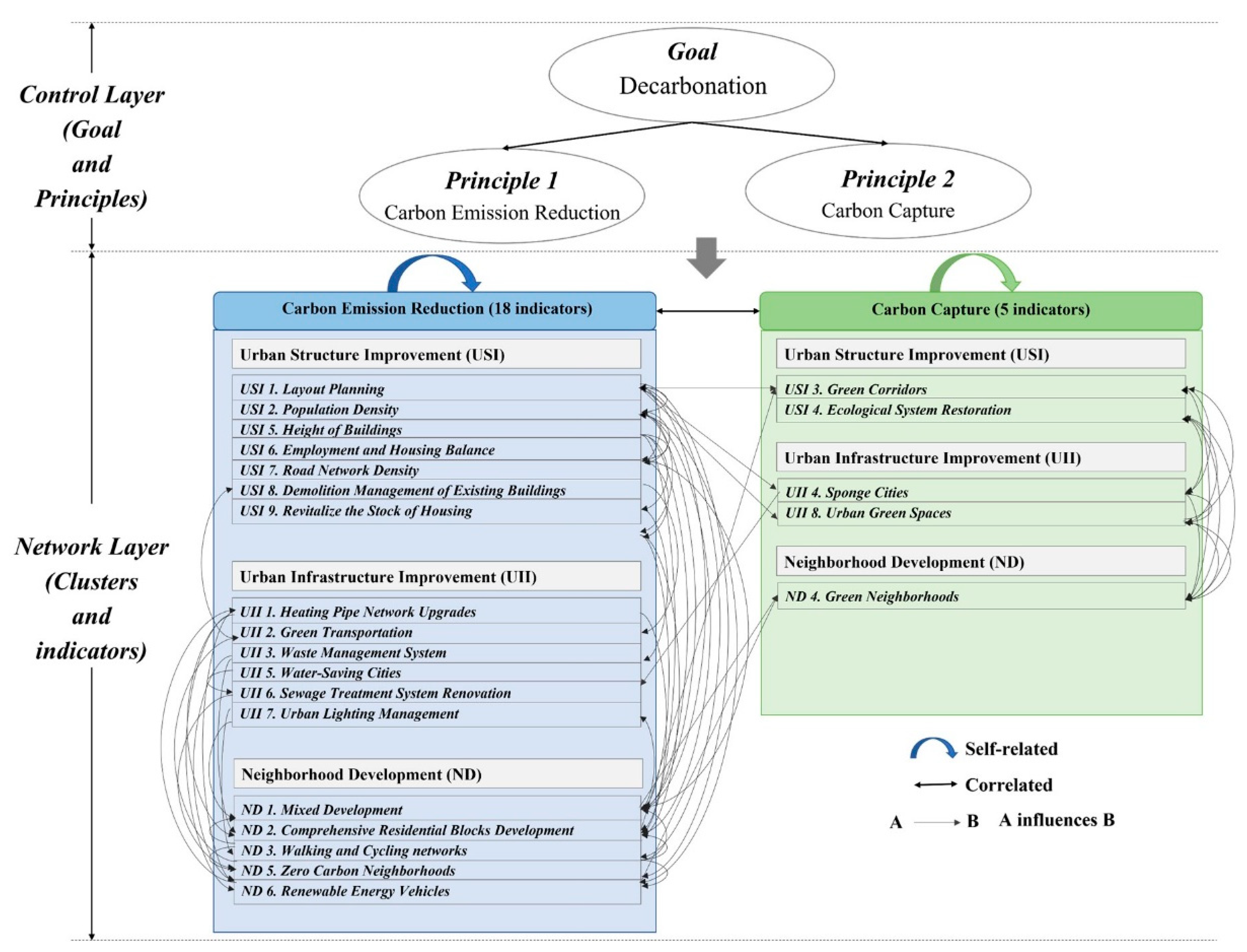 Buildings 13 00484 g004 550