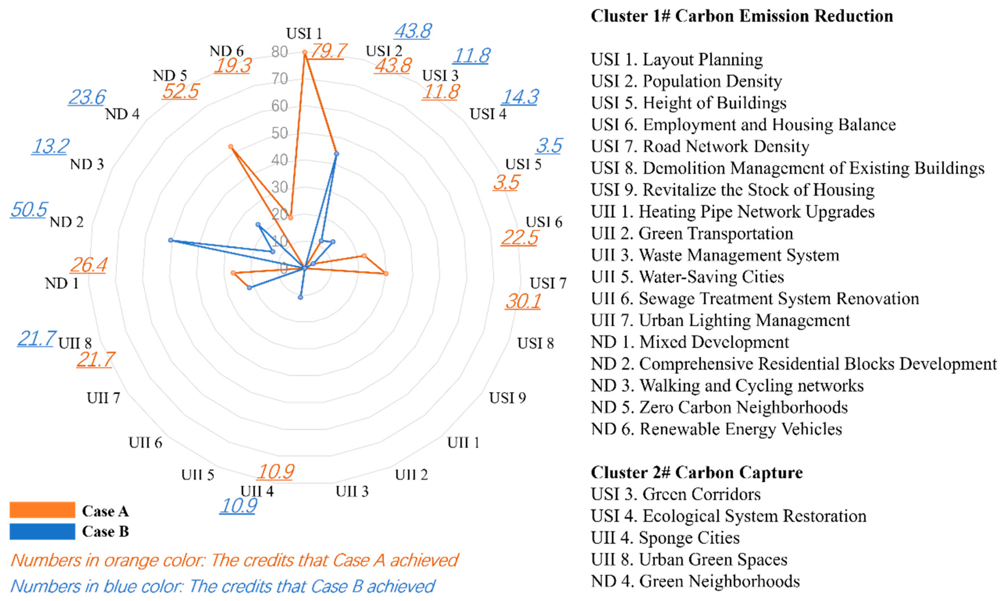 Buildings 13 00484 g008 550