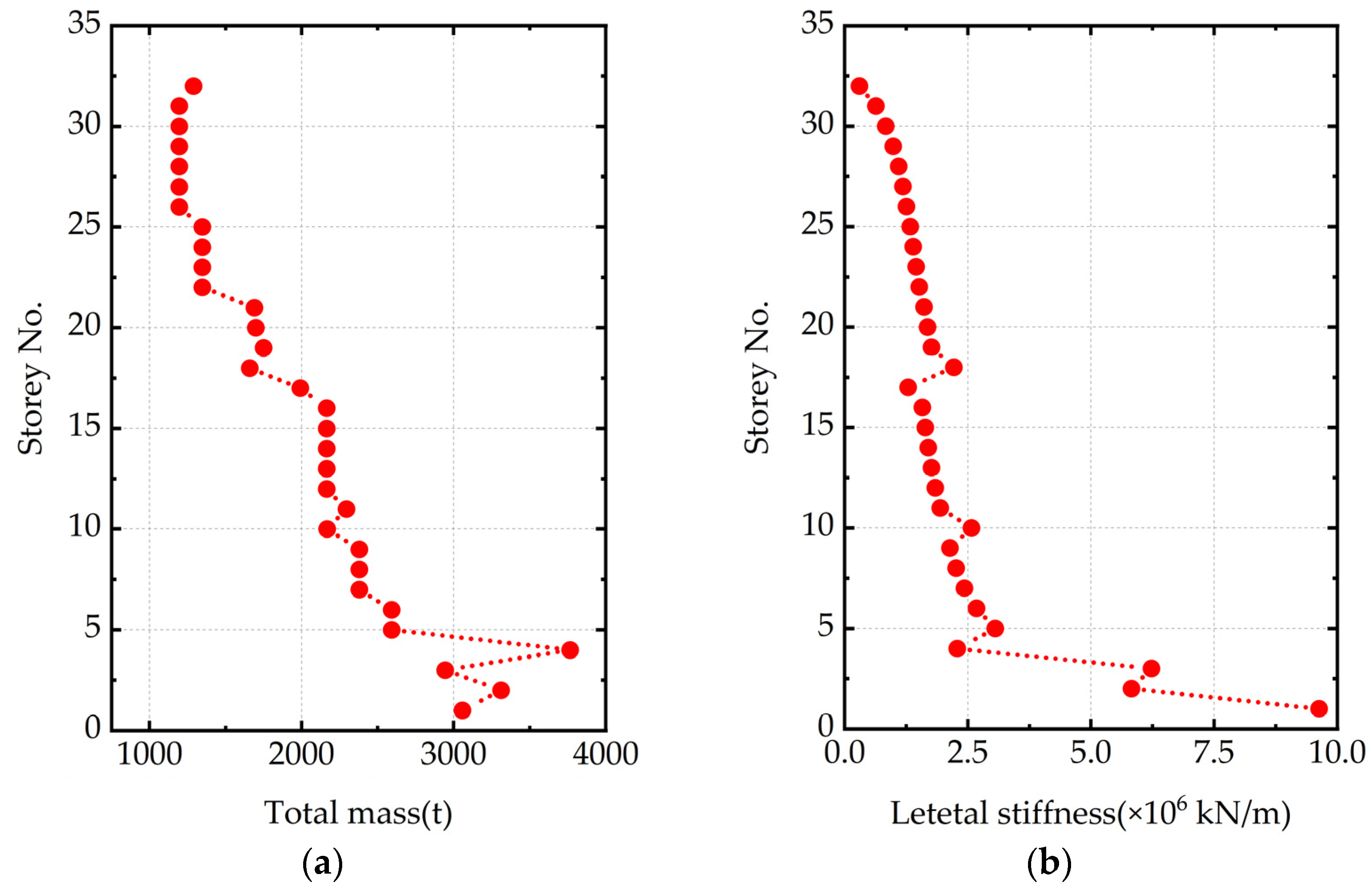 Buildings 13 00485 g004