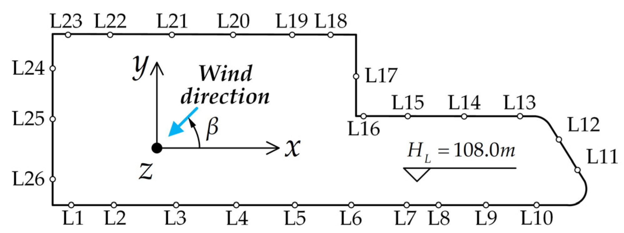 Buildings 13 00485 g005