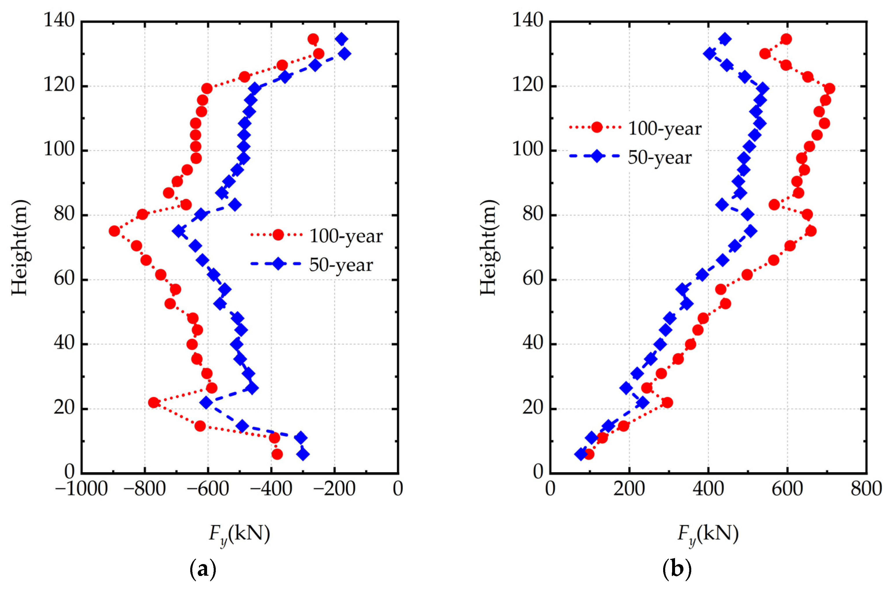 Buildings 13 00485 g008