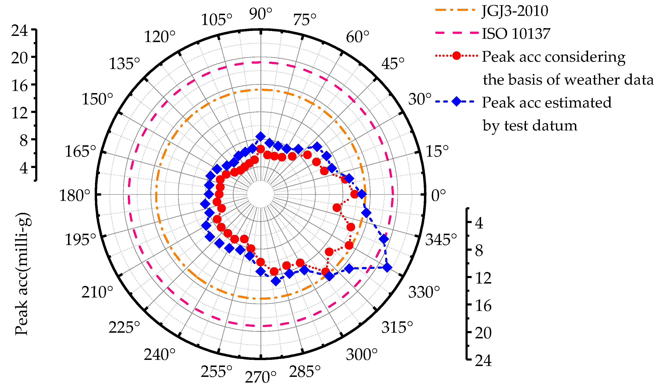Buildings 13 00485 g009