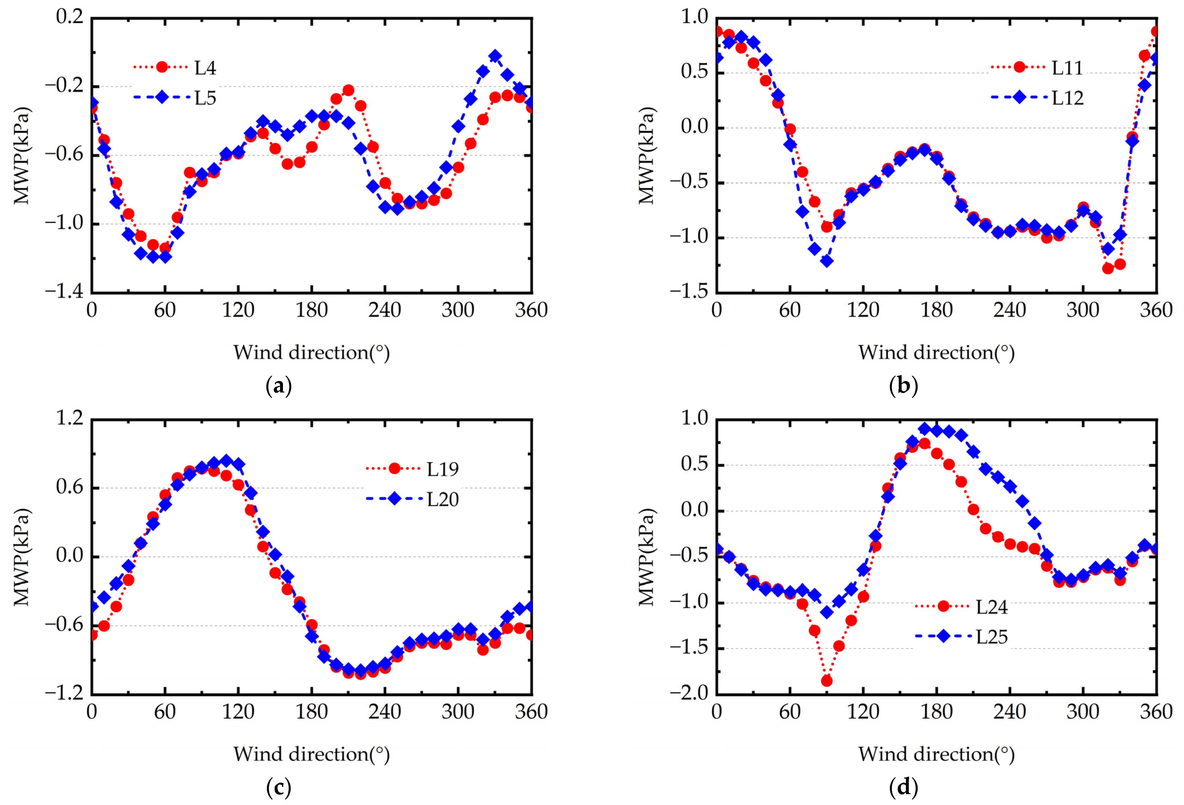 Buildings 13 00485 g011
