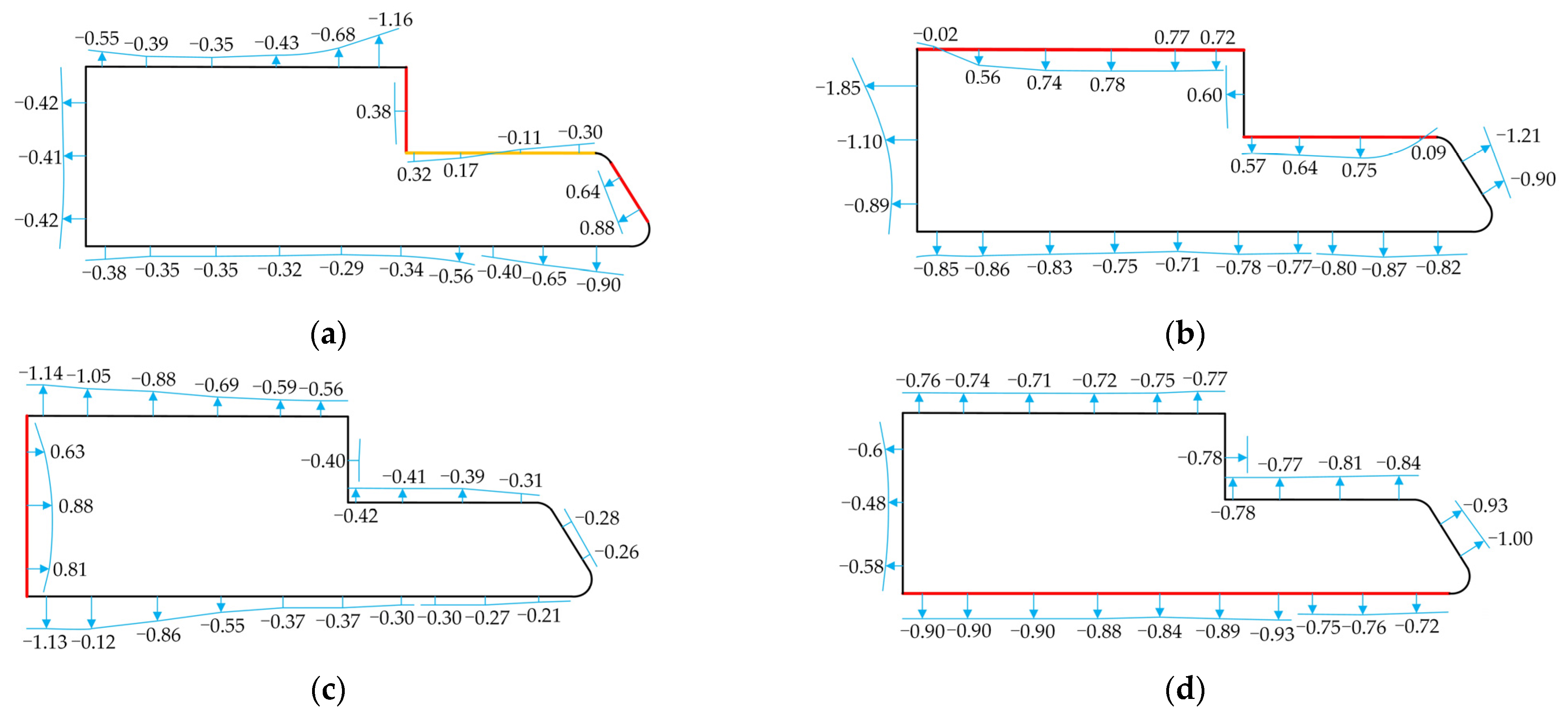 Buildings 13 00485 g012