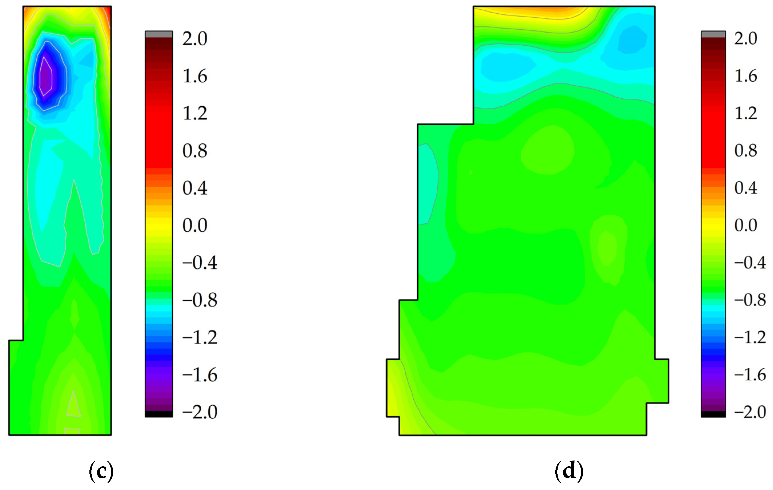 Buildings 13 00485 g013b