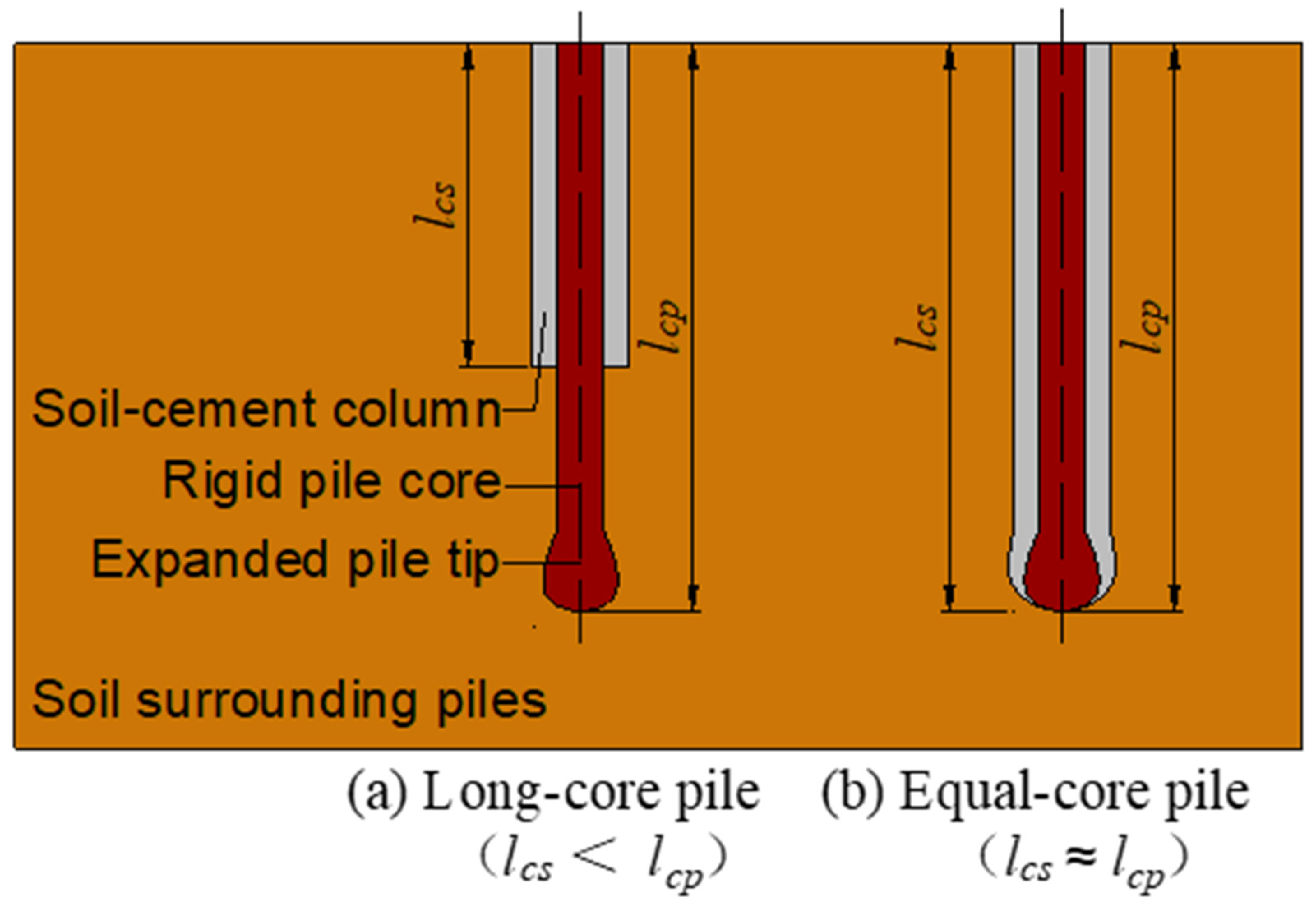 Buildings 13 00486 g001 Buildings 13 00486 g001