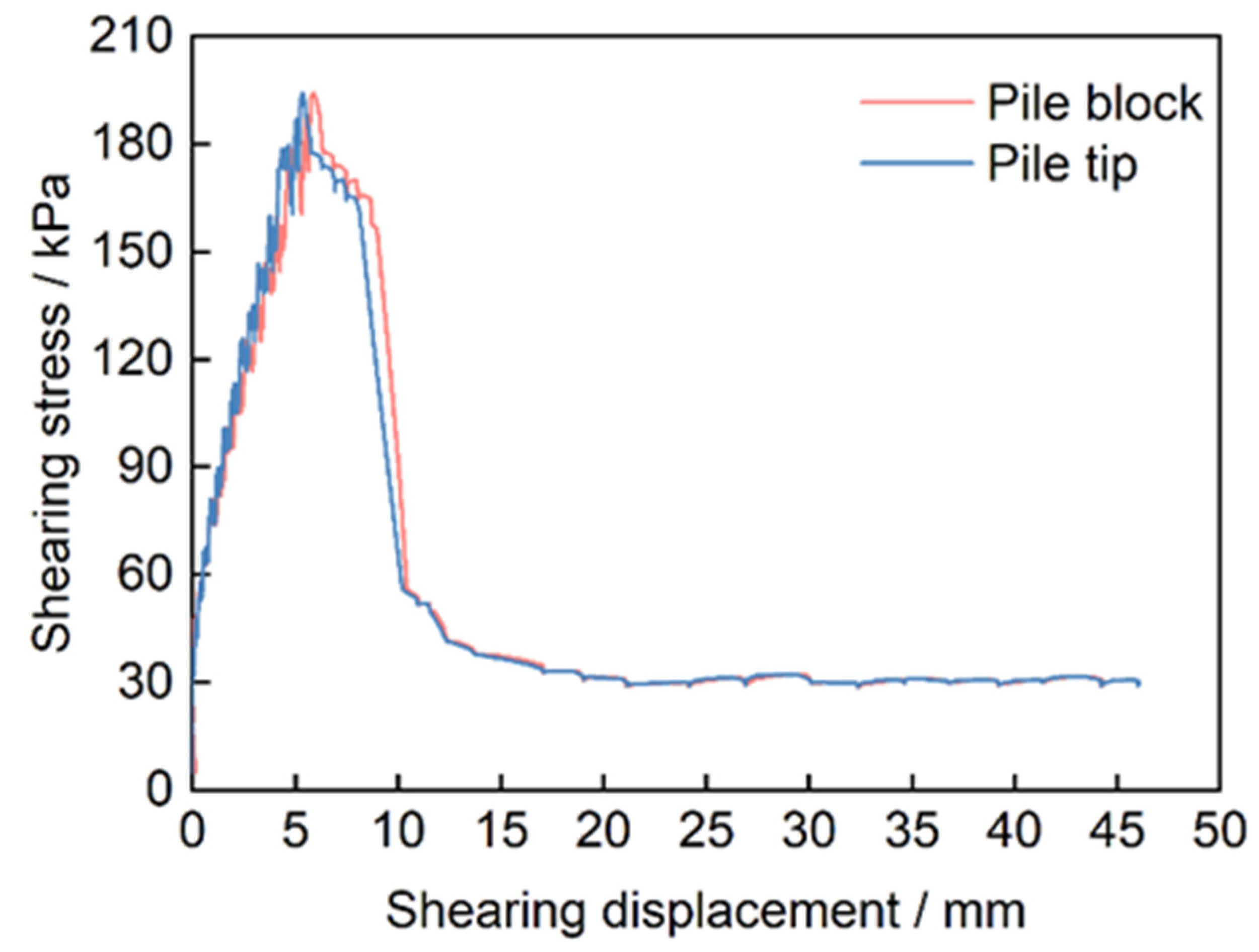 Buildings 13 00486 g013 Buildings 13 00486 g013