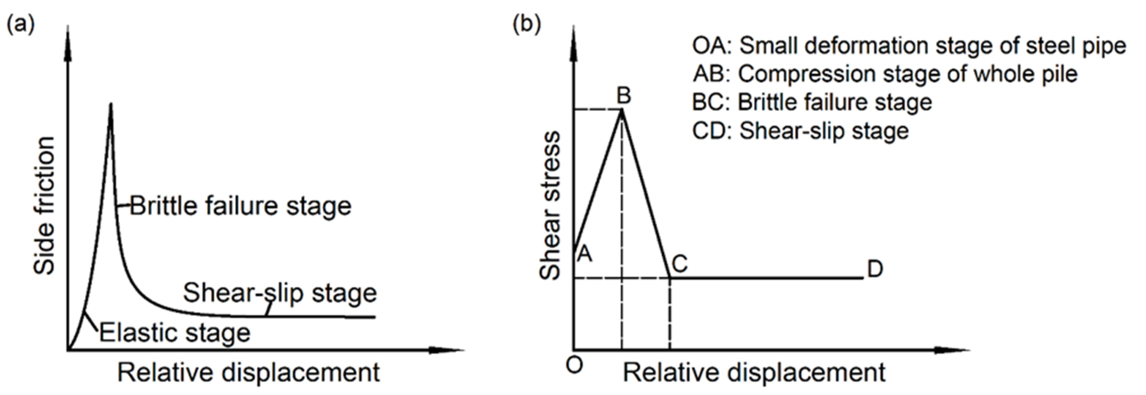 Buildings 13 00486 g014 Buildings 13 00486 g014
