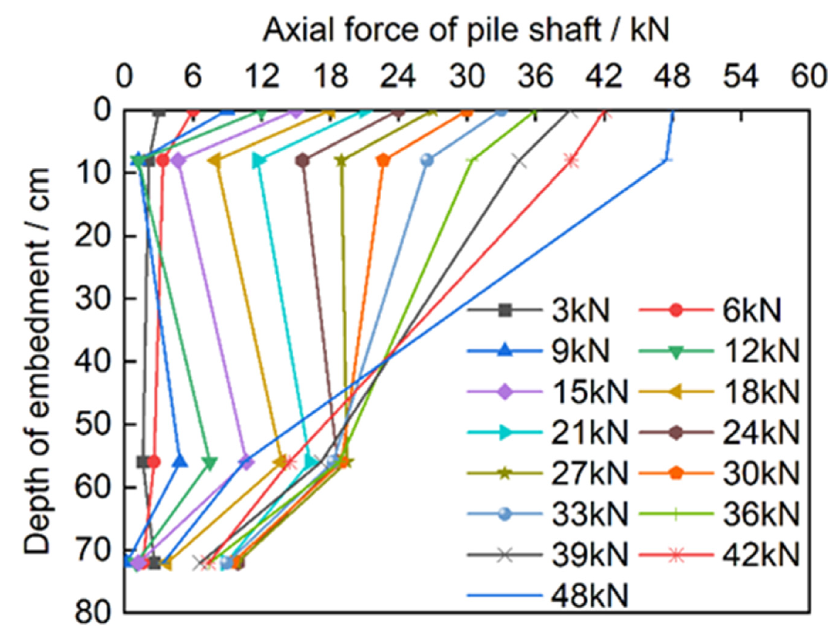 Buildings 13 00486 g016 Buildings 13 00486 g016