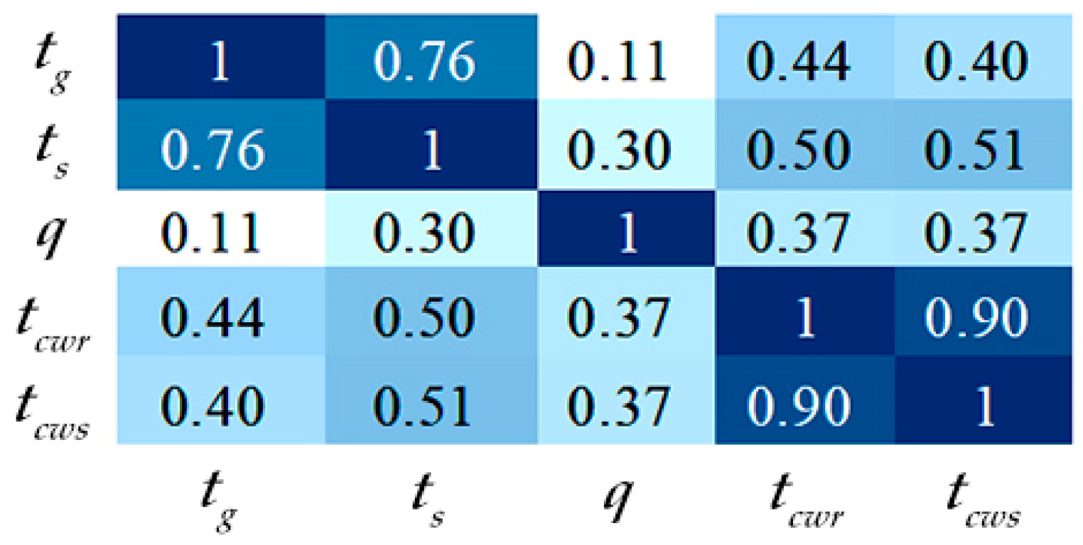 Buildings 13 00487 g004 550