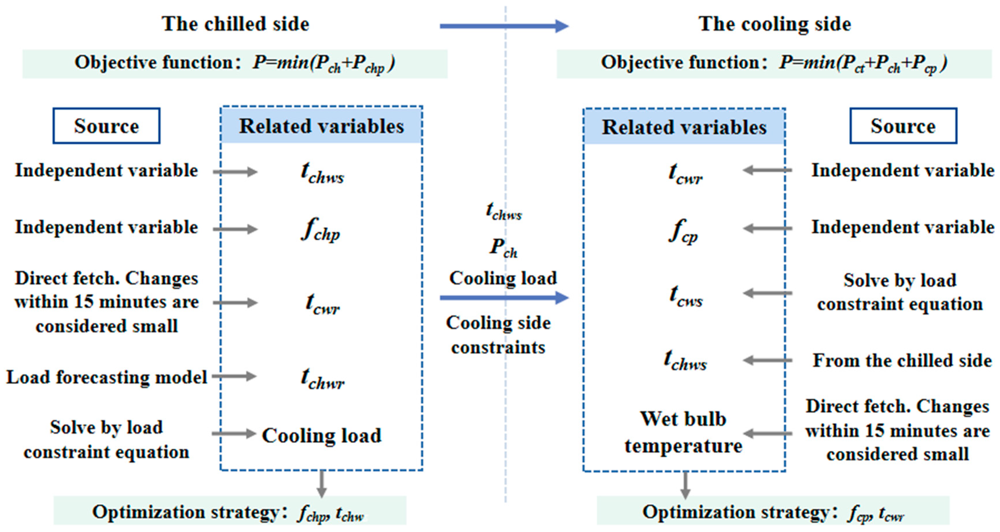 Buildings 13 00487 g007 550