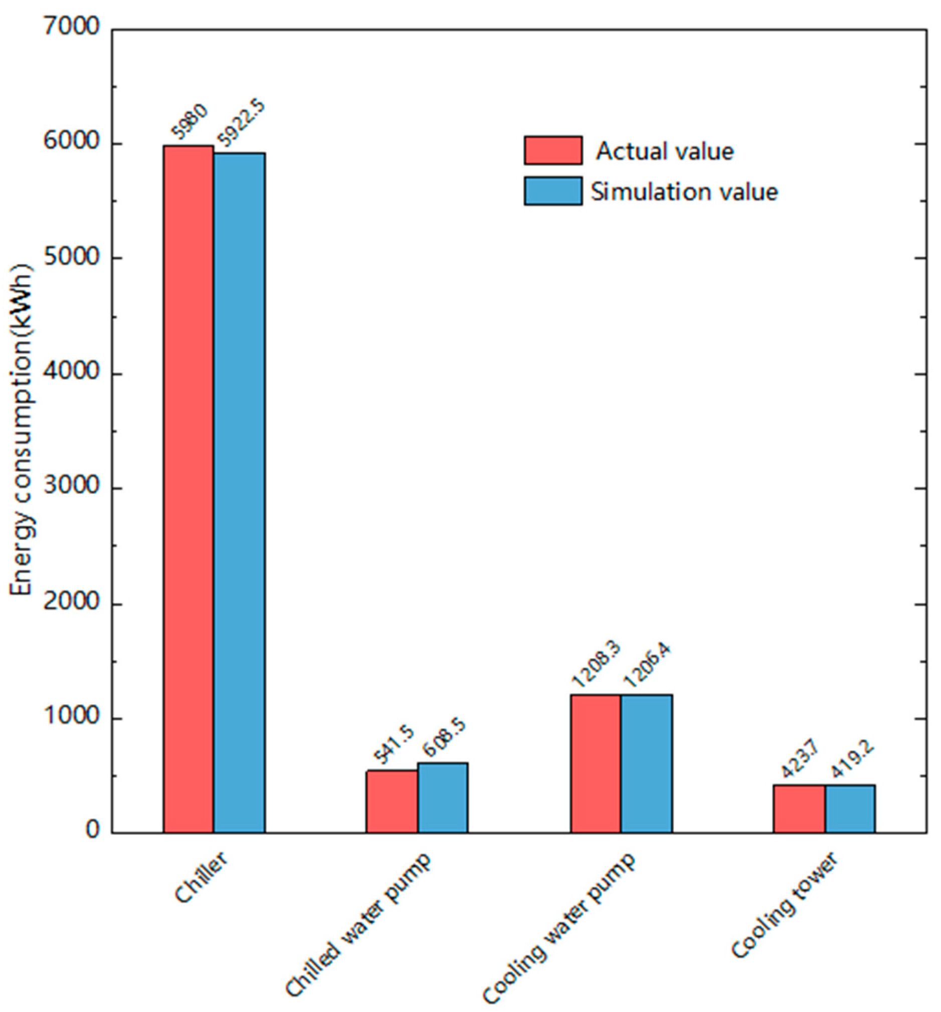 Buildings 13 00487 g009 550